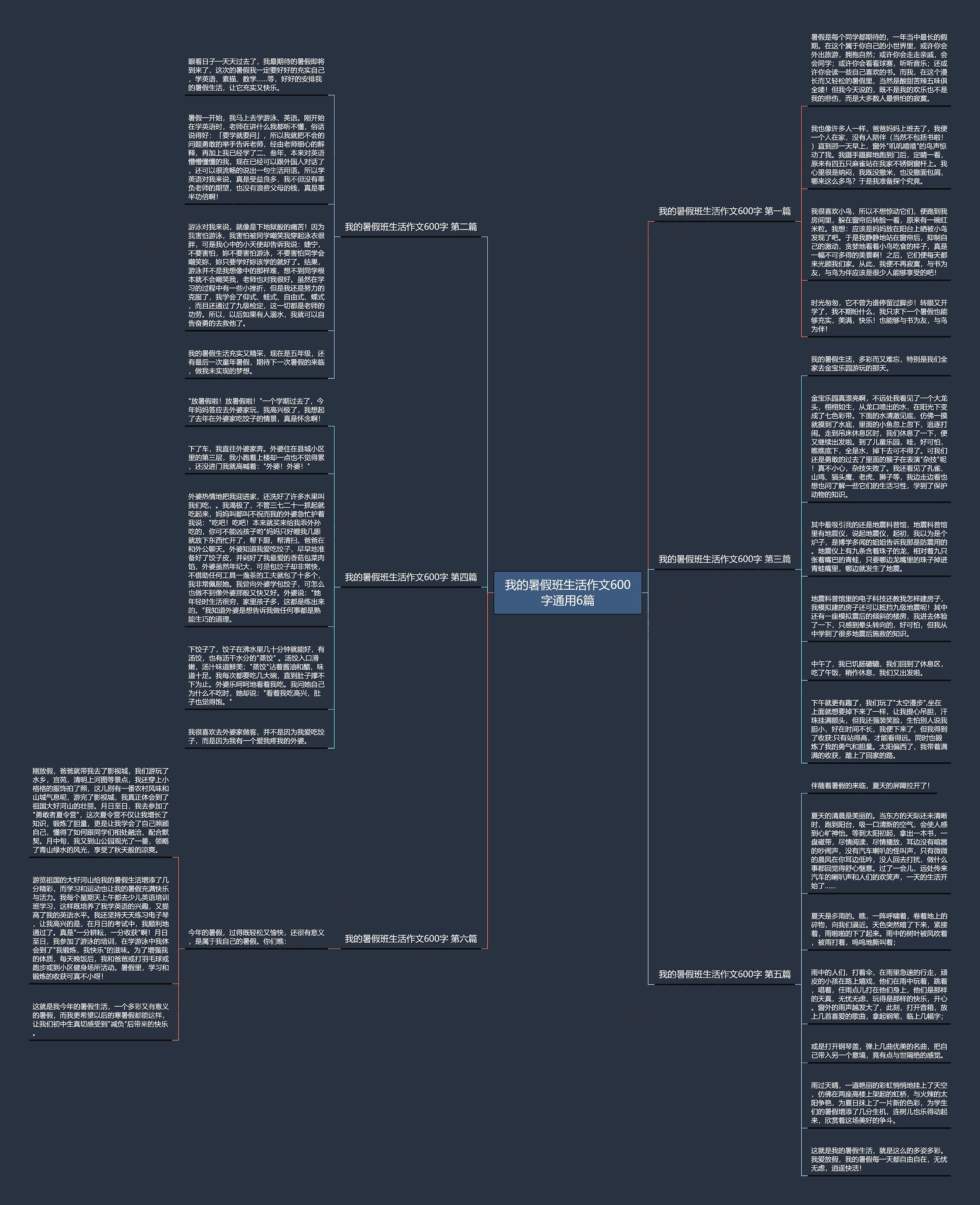 我的暑假班生活作文600字通用6篇思维导图高清图 我的暑假班生活作文600字通用6篇思维导图