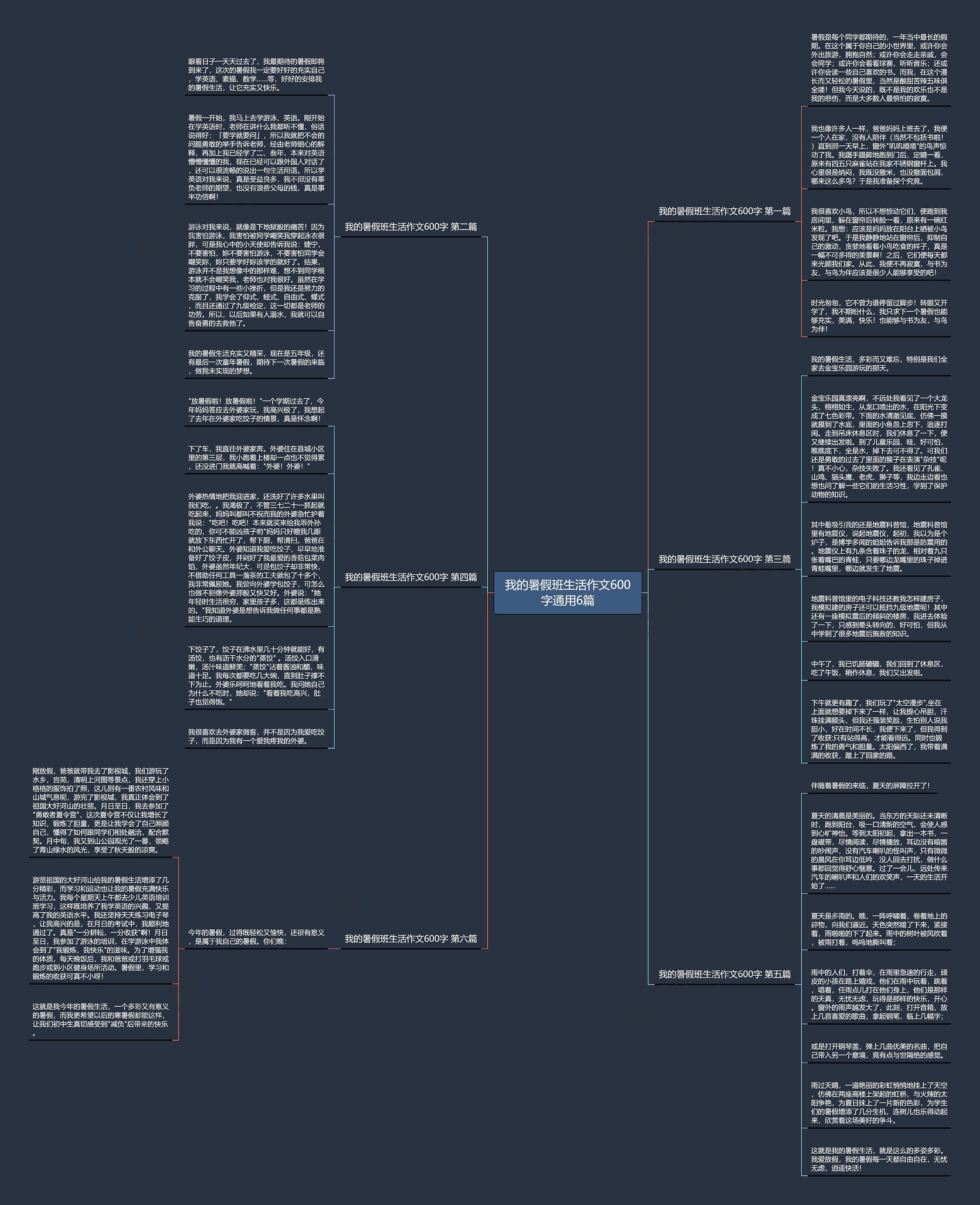 我的暑假班生活作文600字通用6篇思维导图