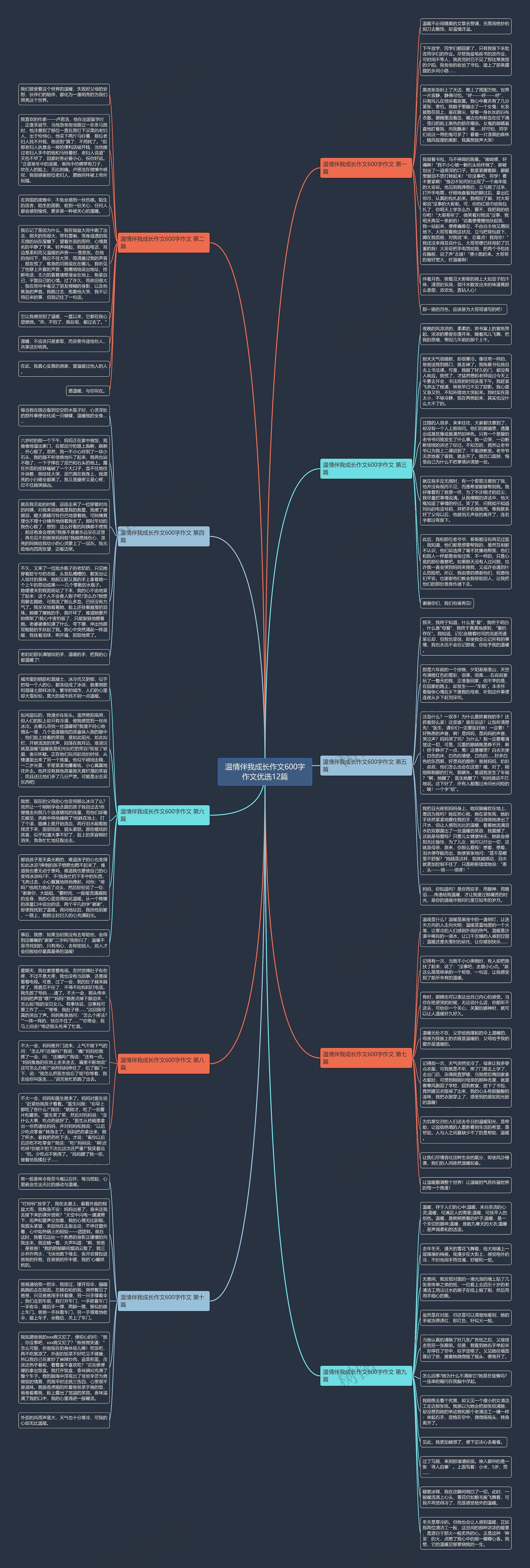 温情伴我成长作文600字作文优选12篇思维导图