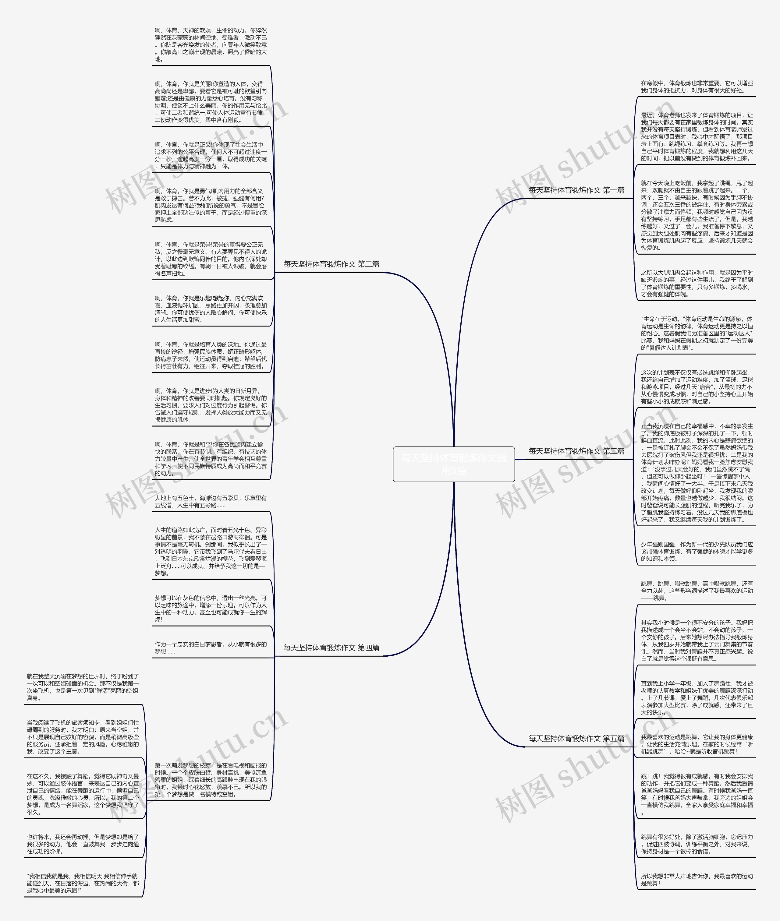每天坚持体育锻炼作文通用5篇思维导图