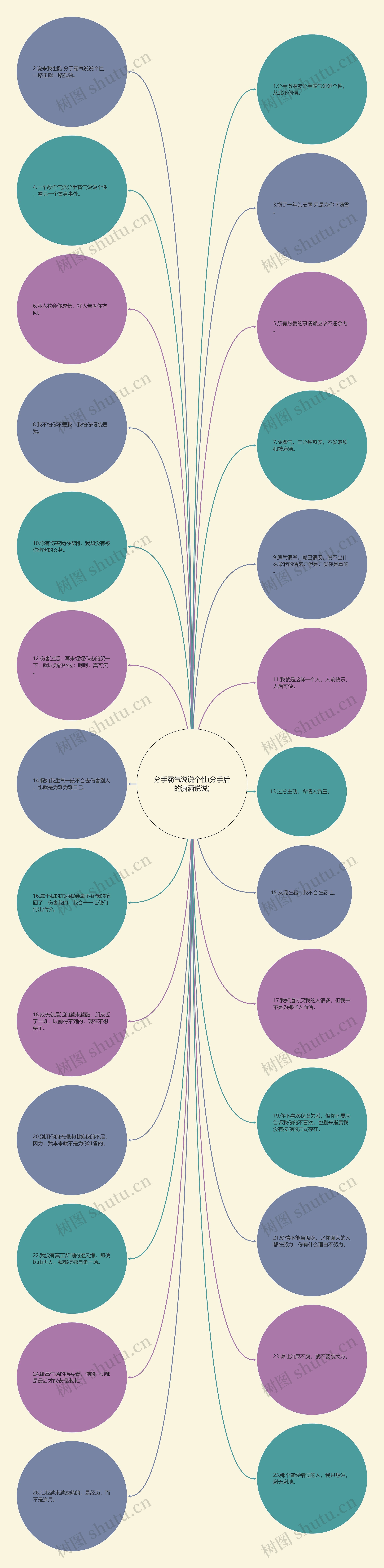 分手霸气说说个性(分手后的潇洒说说)思维导图