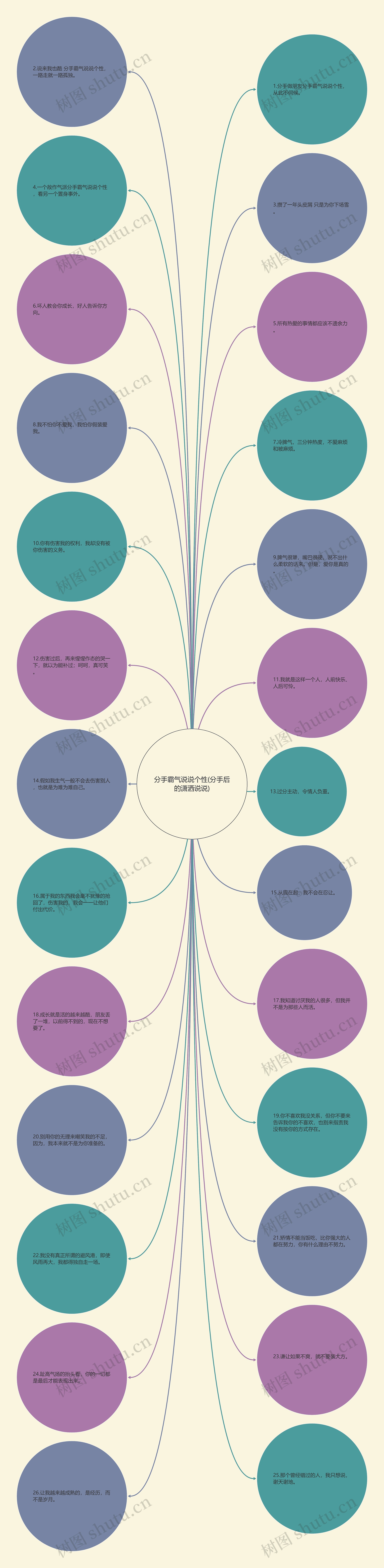 分手霸气说说个性(分手后的潇洒说说) 分手霸气说说个性(分手后的潇洒说说)