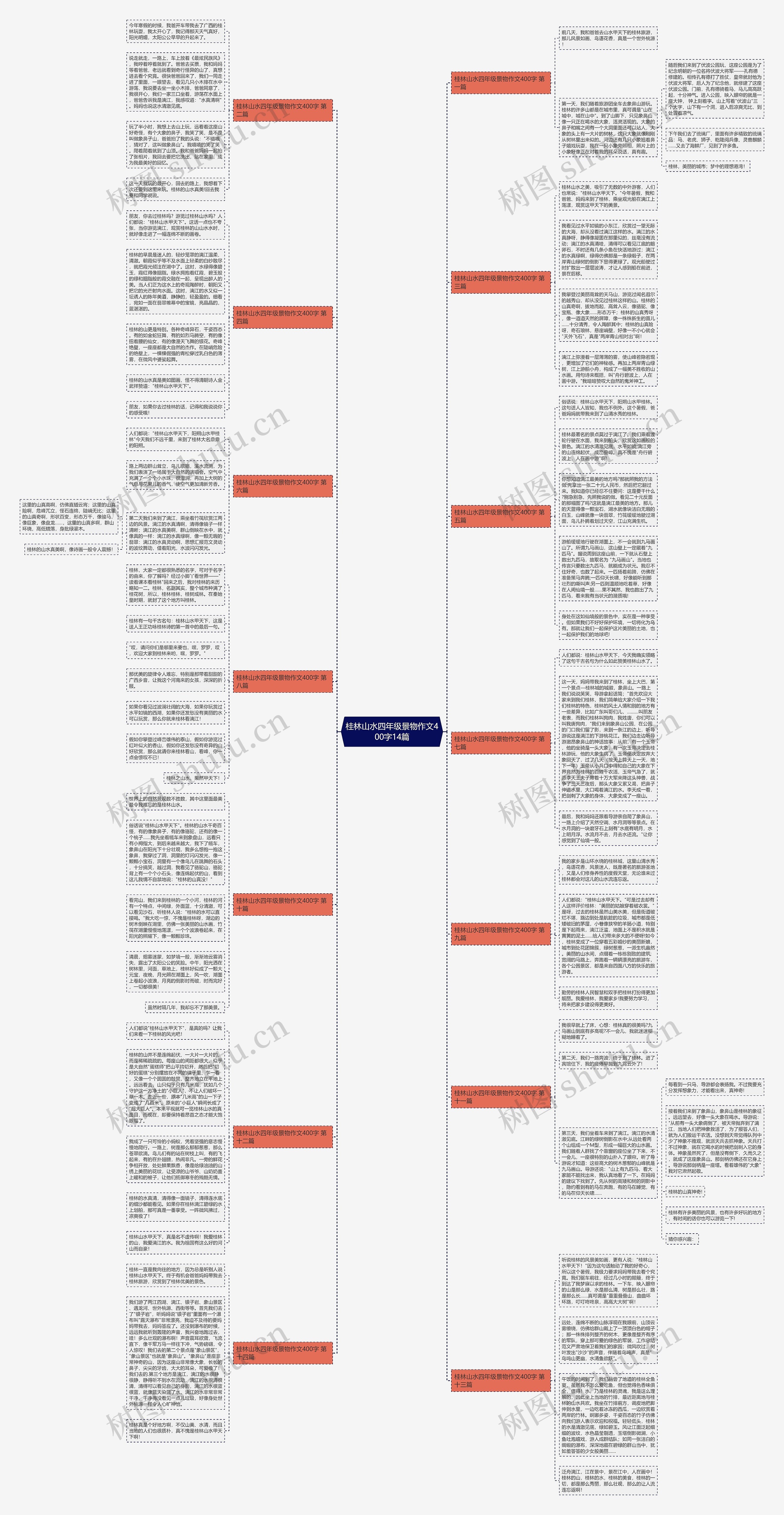桂林山水四年级景物作文400字14篇思维导图