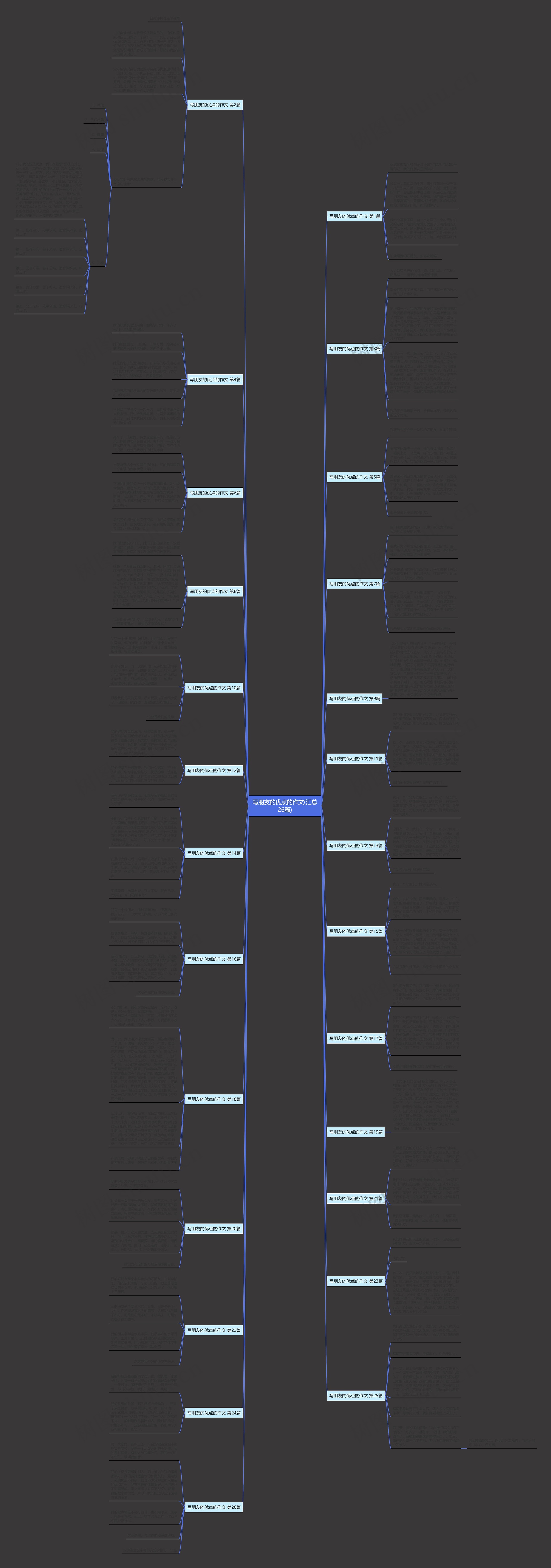 写朋友的优点的作文(汇总26篇)思维导图