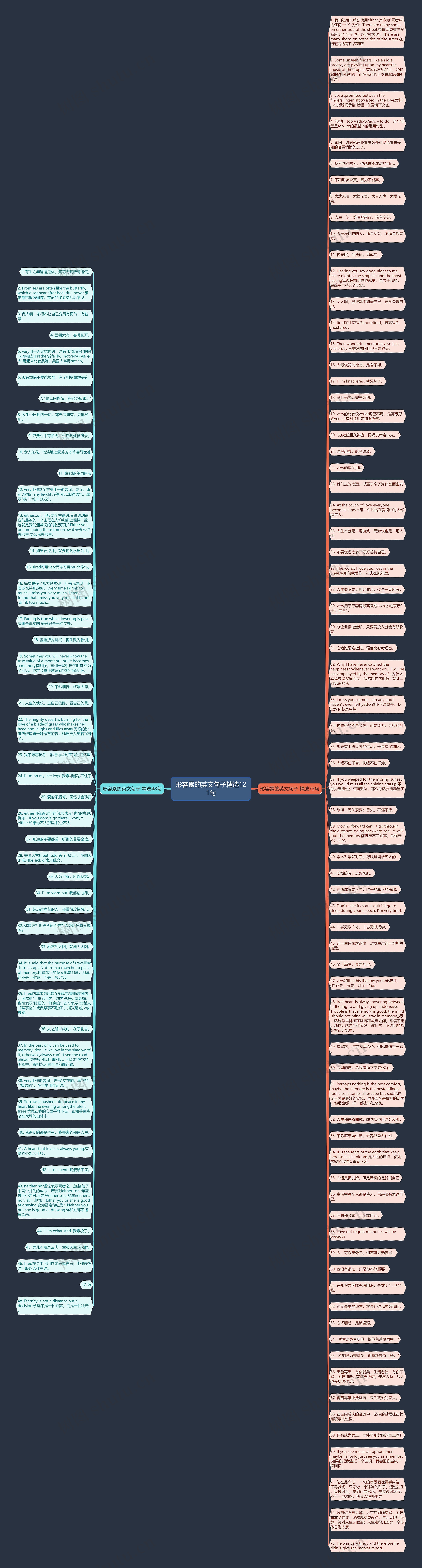 形容累的英文句子精选121句思维导图