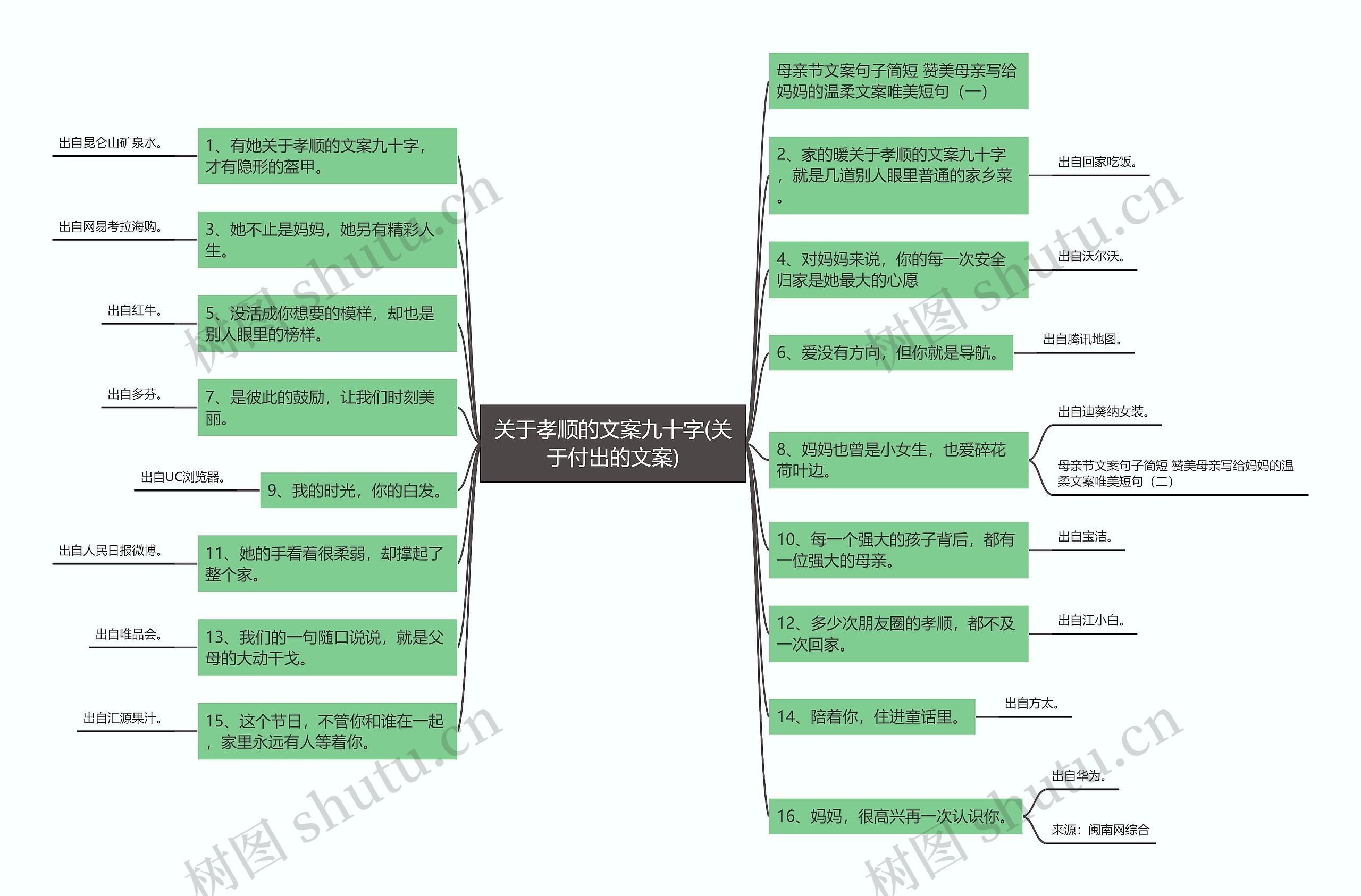 关于孝顺的文案九十字(关于付出的文案)