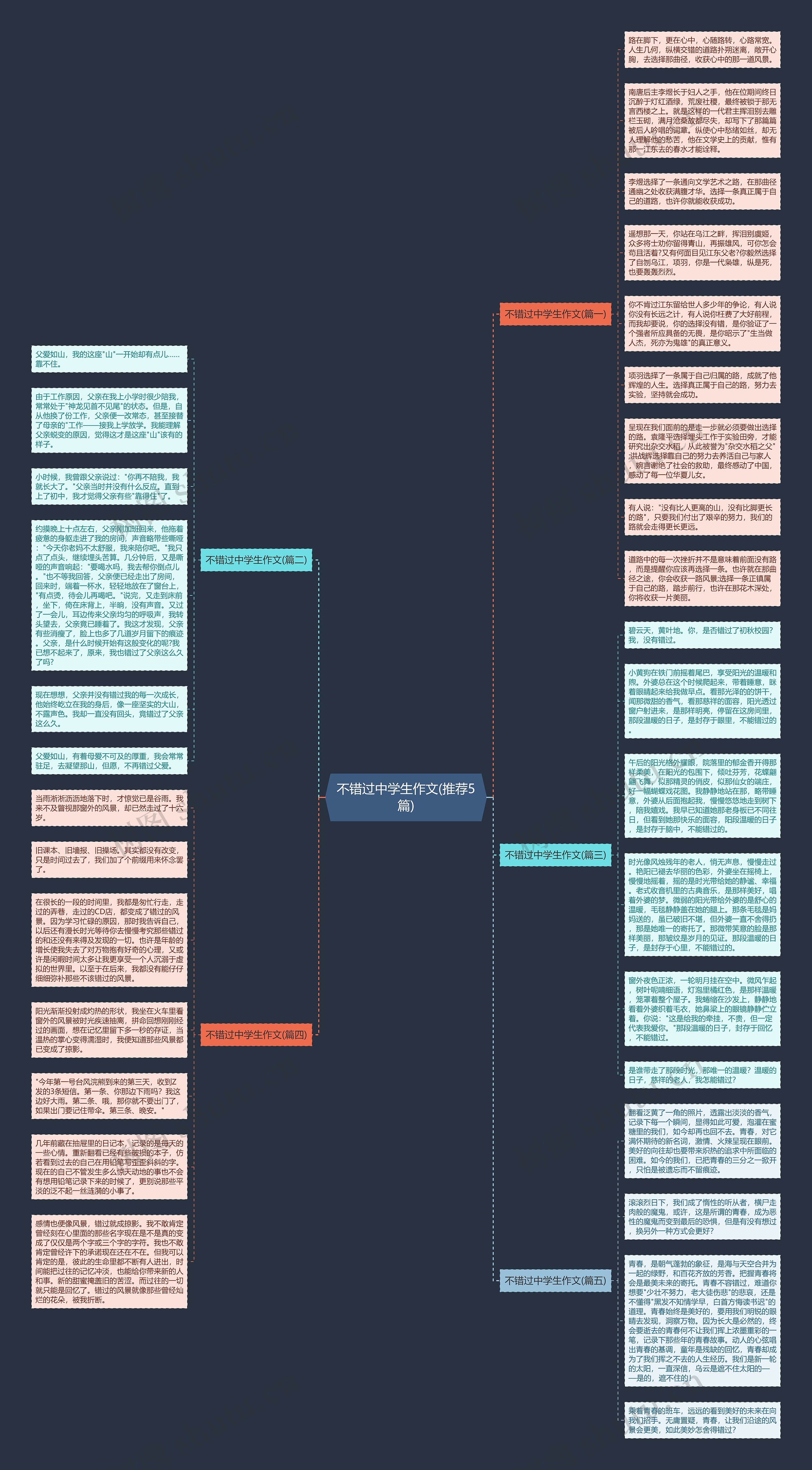 不错过中学生作文(推荐5篇)思维导图