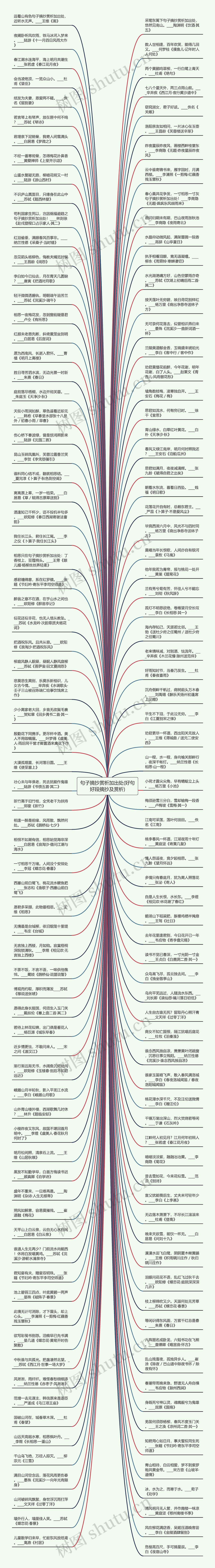 句子摘抄赏析加出处(好句好段摘抄及赏析)思维导图