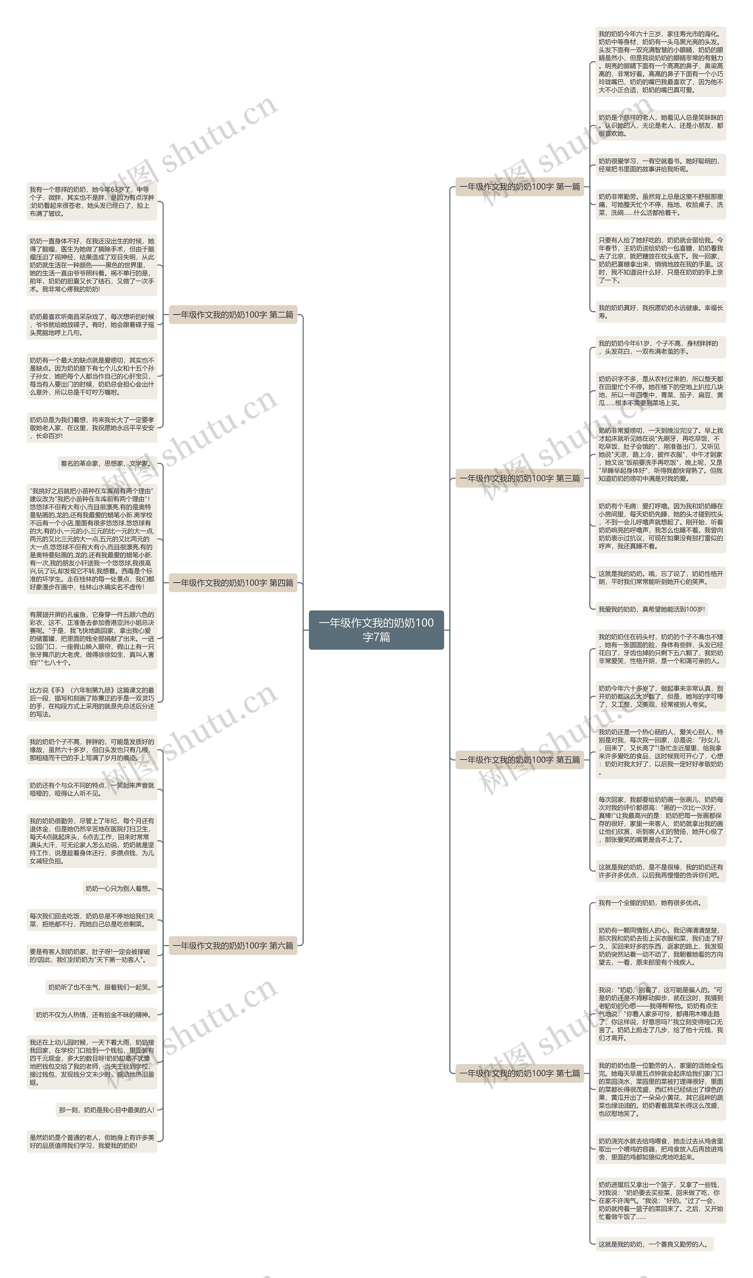 一年级作文我的奶奶100字7篇思维导图