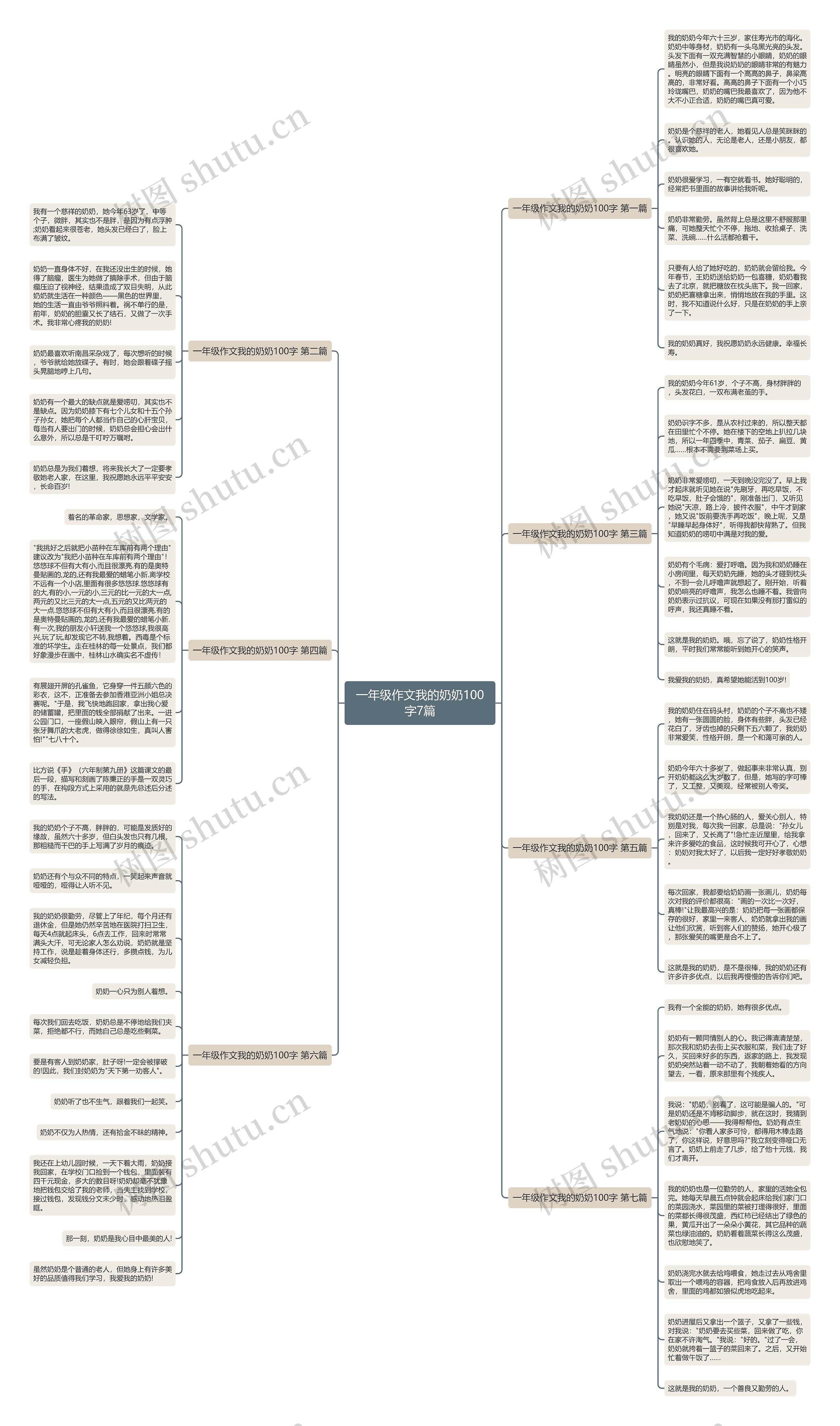 一年级作文我的奶奶100字7篇 一年级作文我的奶奶100字7篇