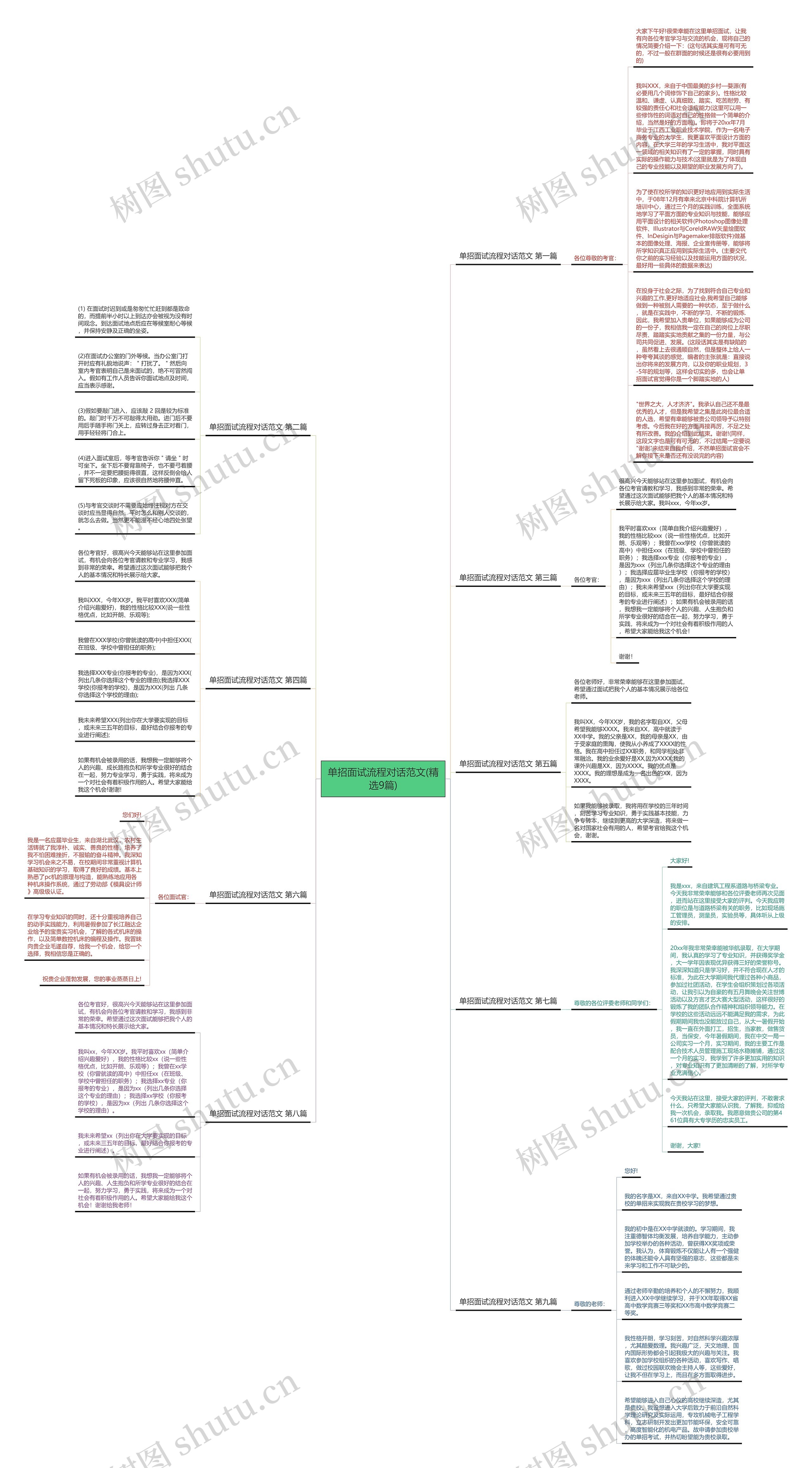 单招面试流程对话范文(精选9篇)思维导图