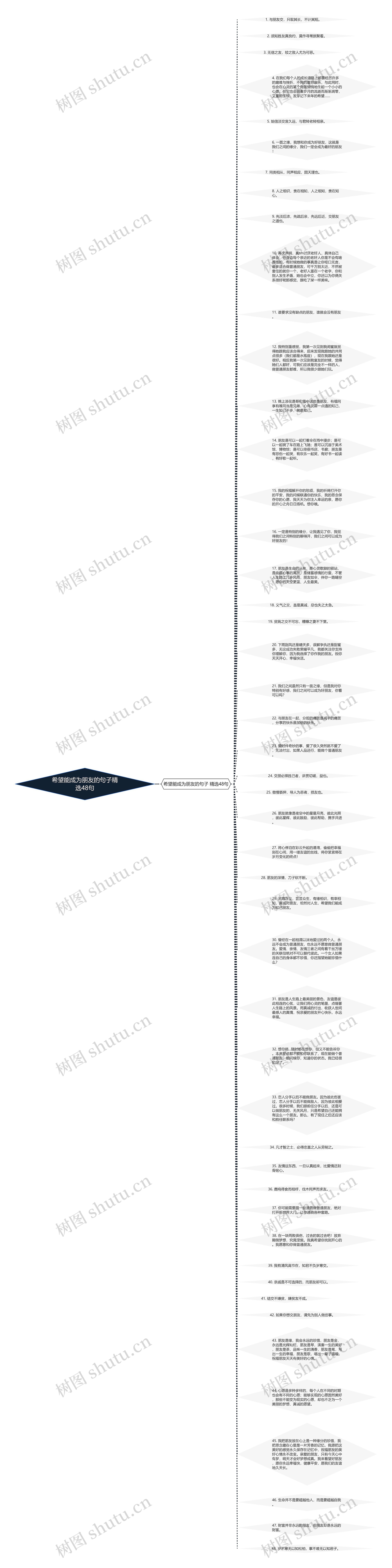 希望能成为朋友的句子精选48句思维导图