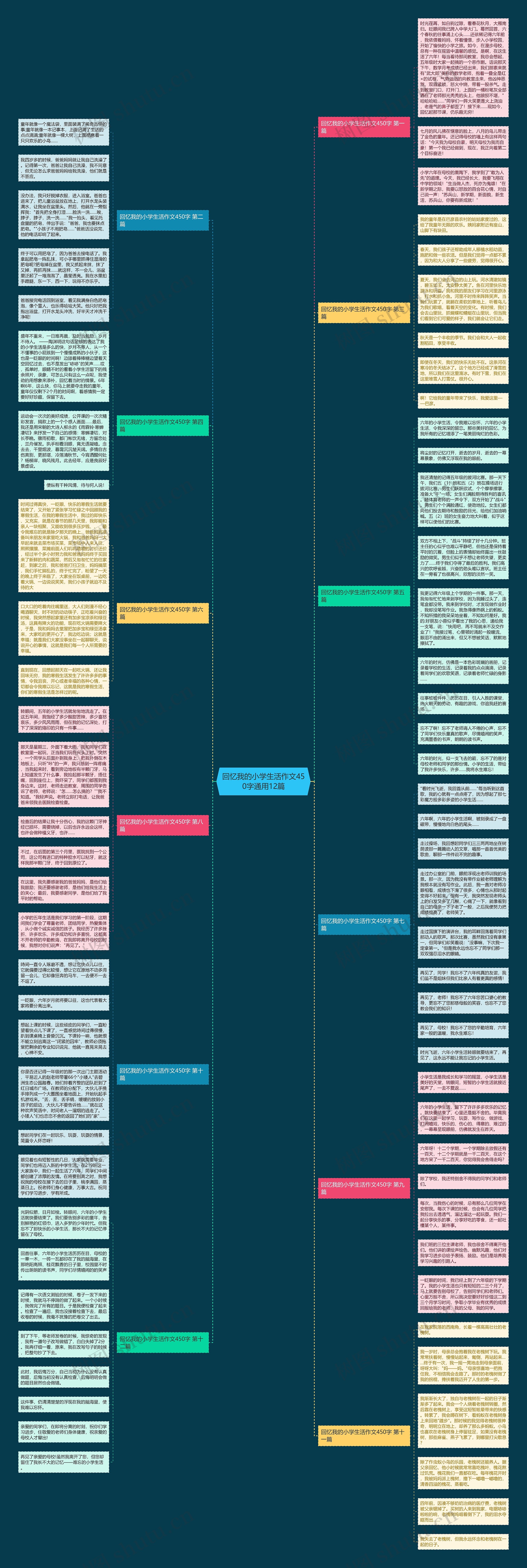 回忆我的小学生活作文450字通用12篇
