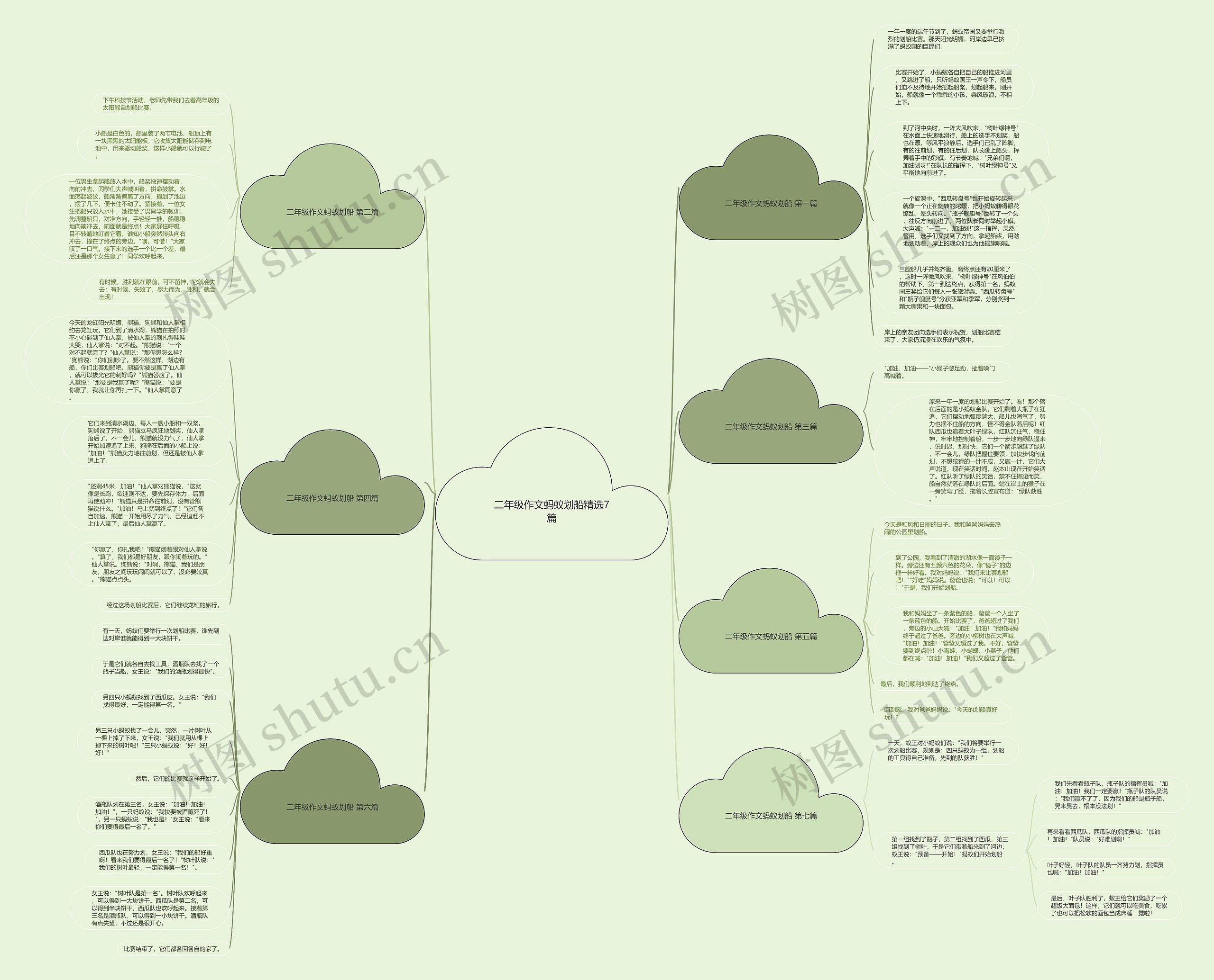 二年级作文蚂蚁划船精选7篇思维导图