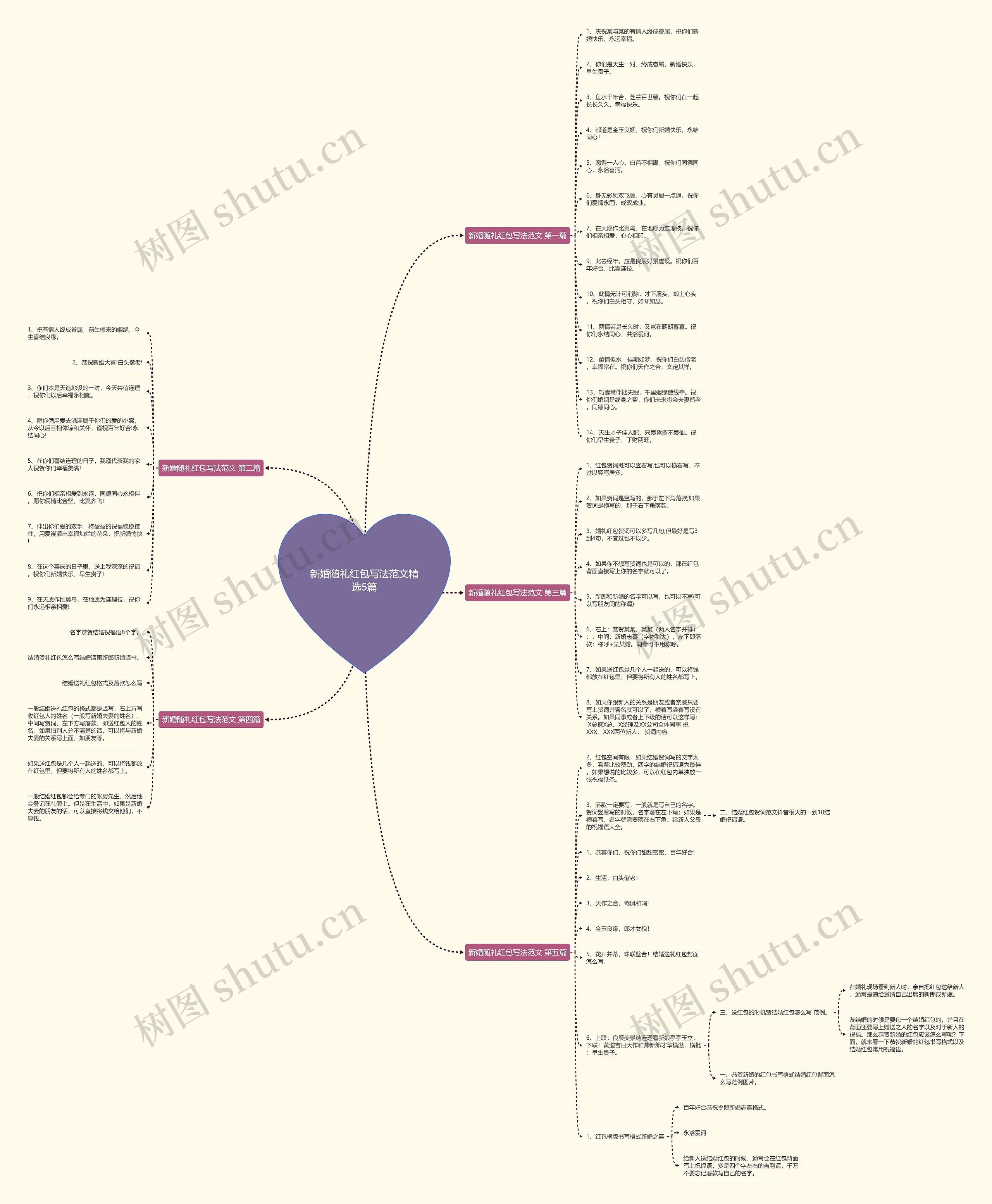 新婚随礼红包写法范文精选5篇 新婚随礼红包写法范文精选5篇