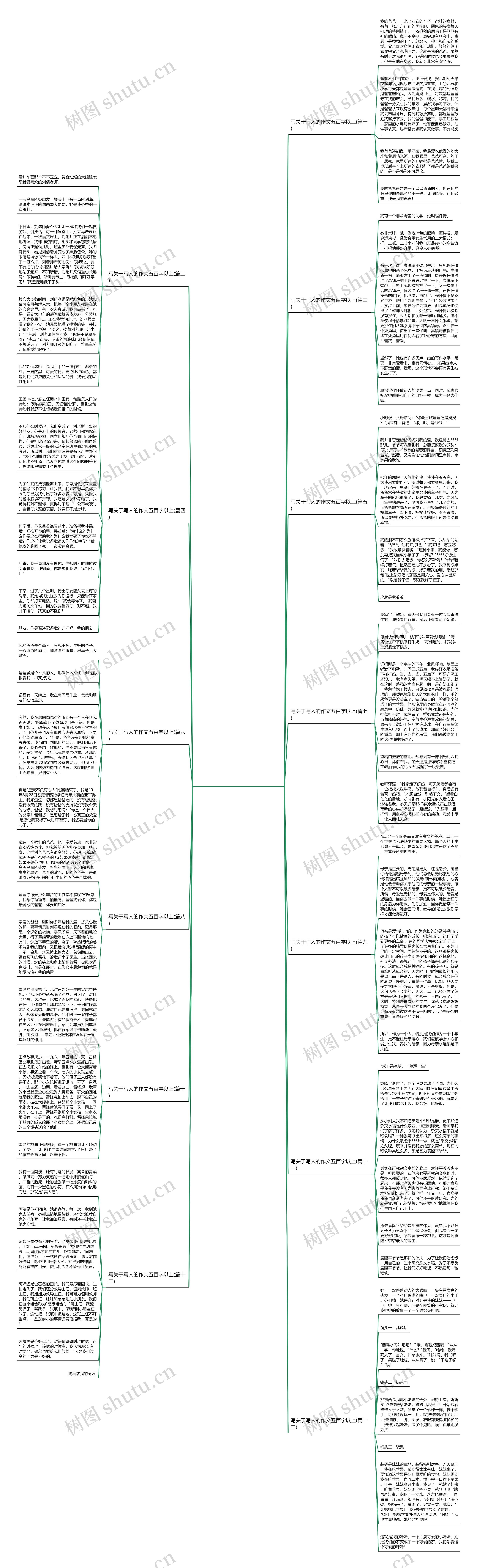 写关于写人的作文五百字以上(通用13篇)思维导图
