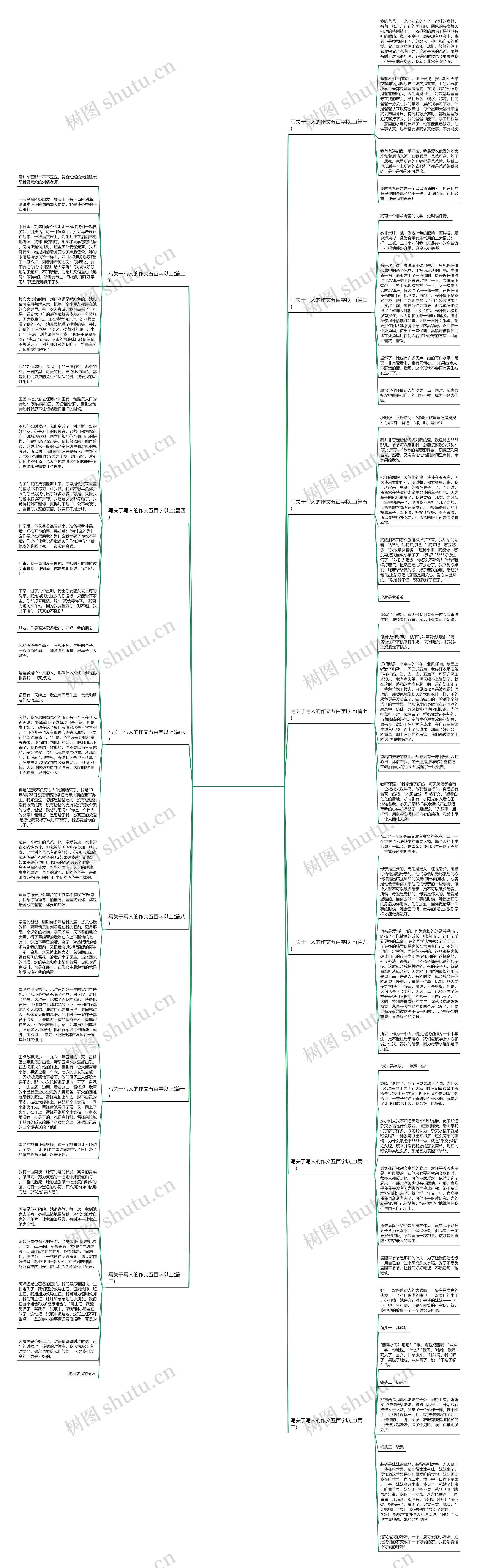 写关于写人的作文五百字以上(通用13篇) 写关于写人的作文五百字以上(通用13篇)