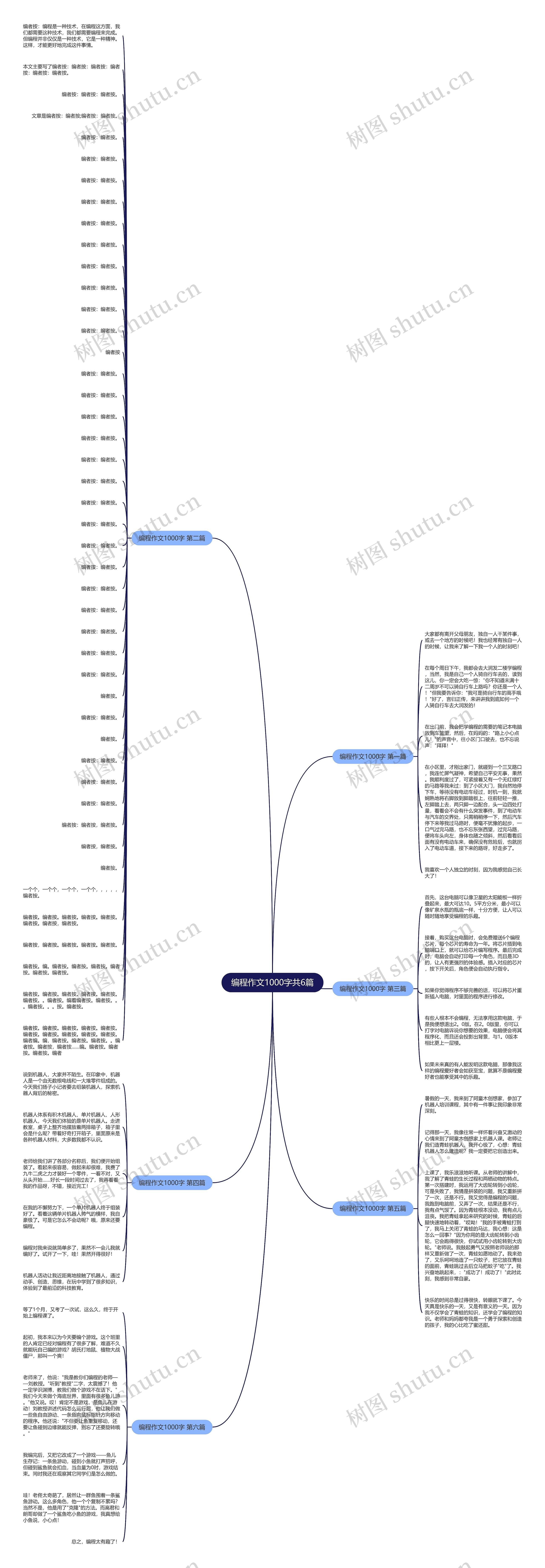 编程作文1000字共6篇思维导图
