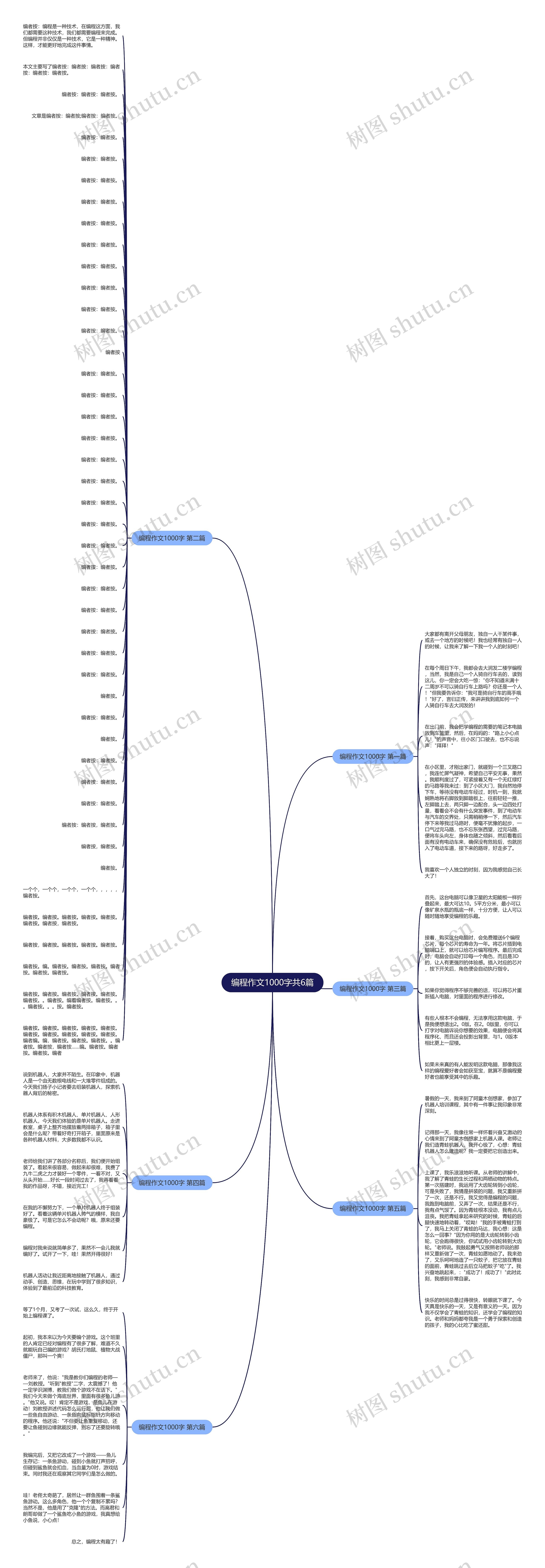 编程作文1000字共6篇 编程作文1000字共6篇