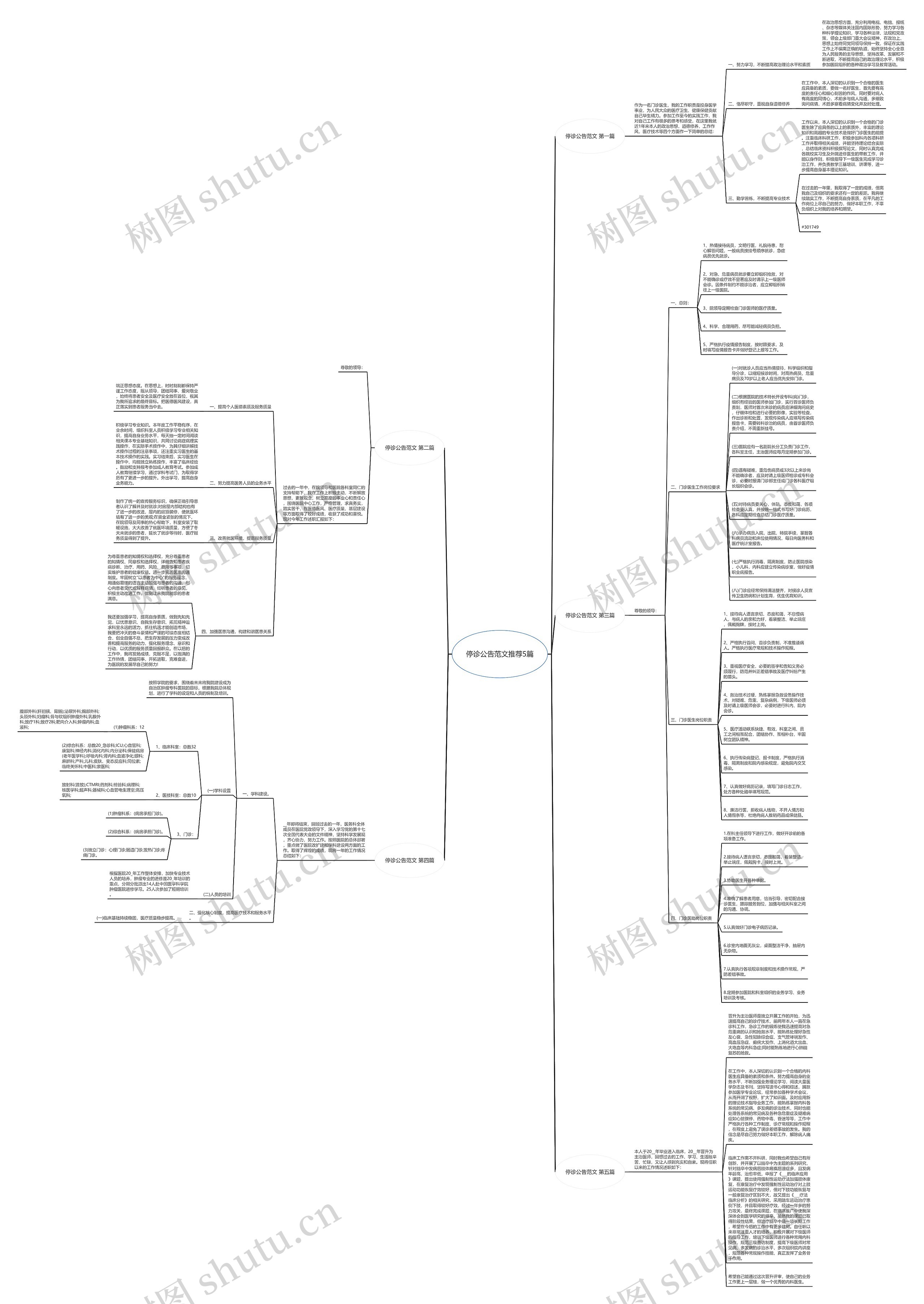 停诊公告范文推荐5篇思维导图
