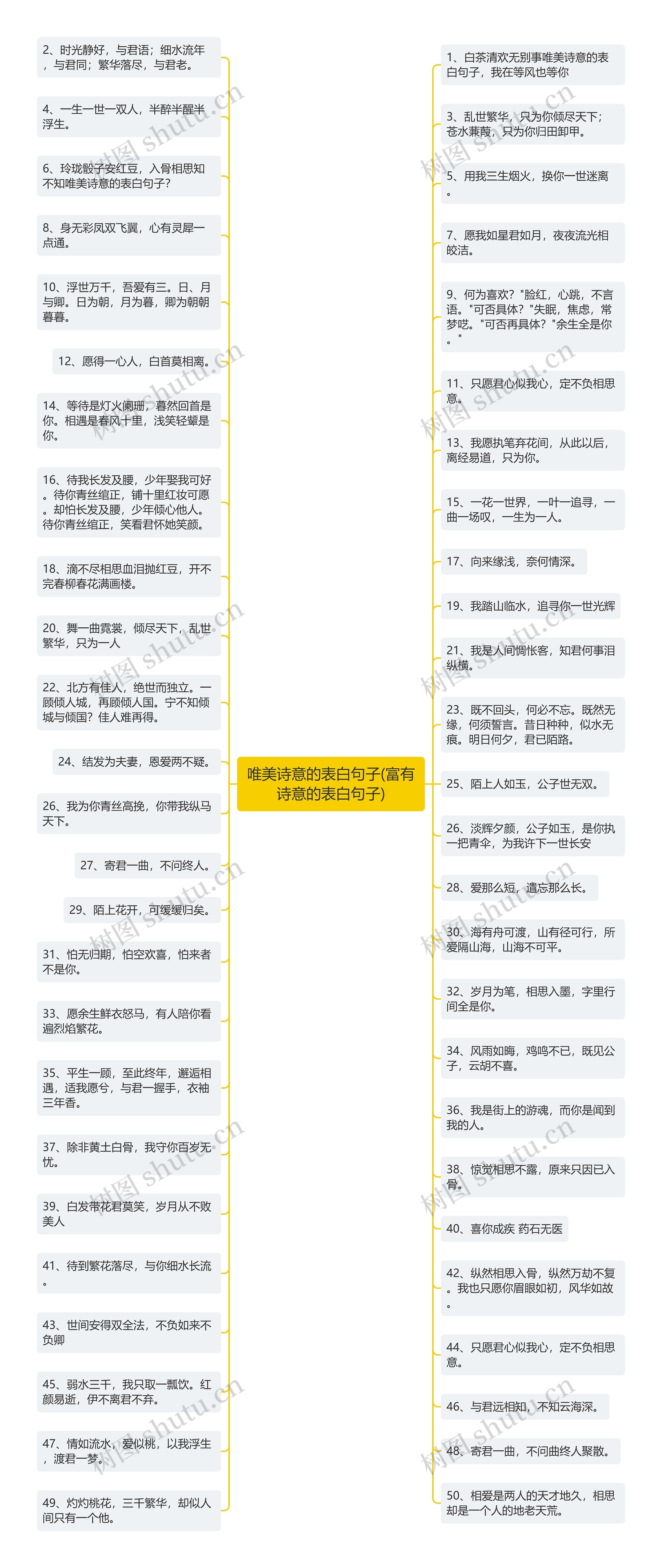 唯美诗意的表白句子(富有诗意的表白句子)思维导图