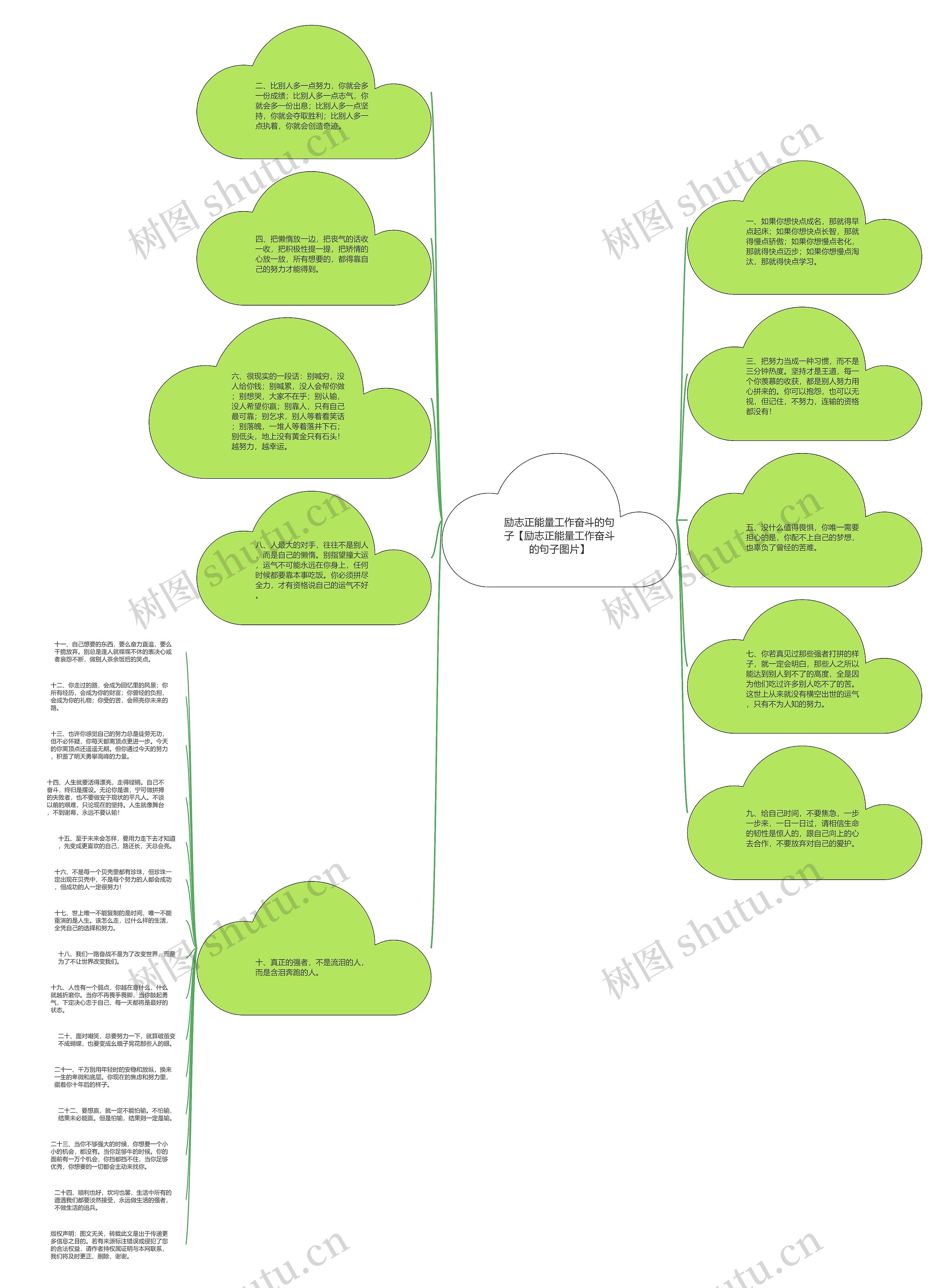 励志正能量工作奋斗的句子【励志正能量工作奋斗的句子图片】思维导图