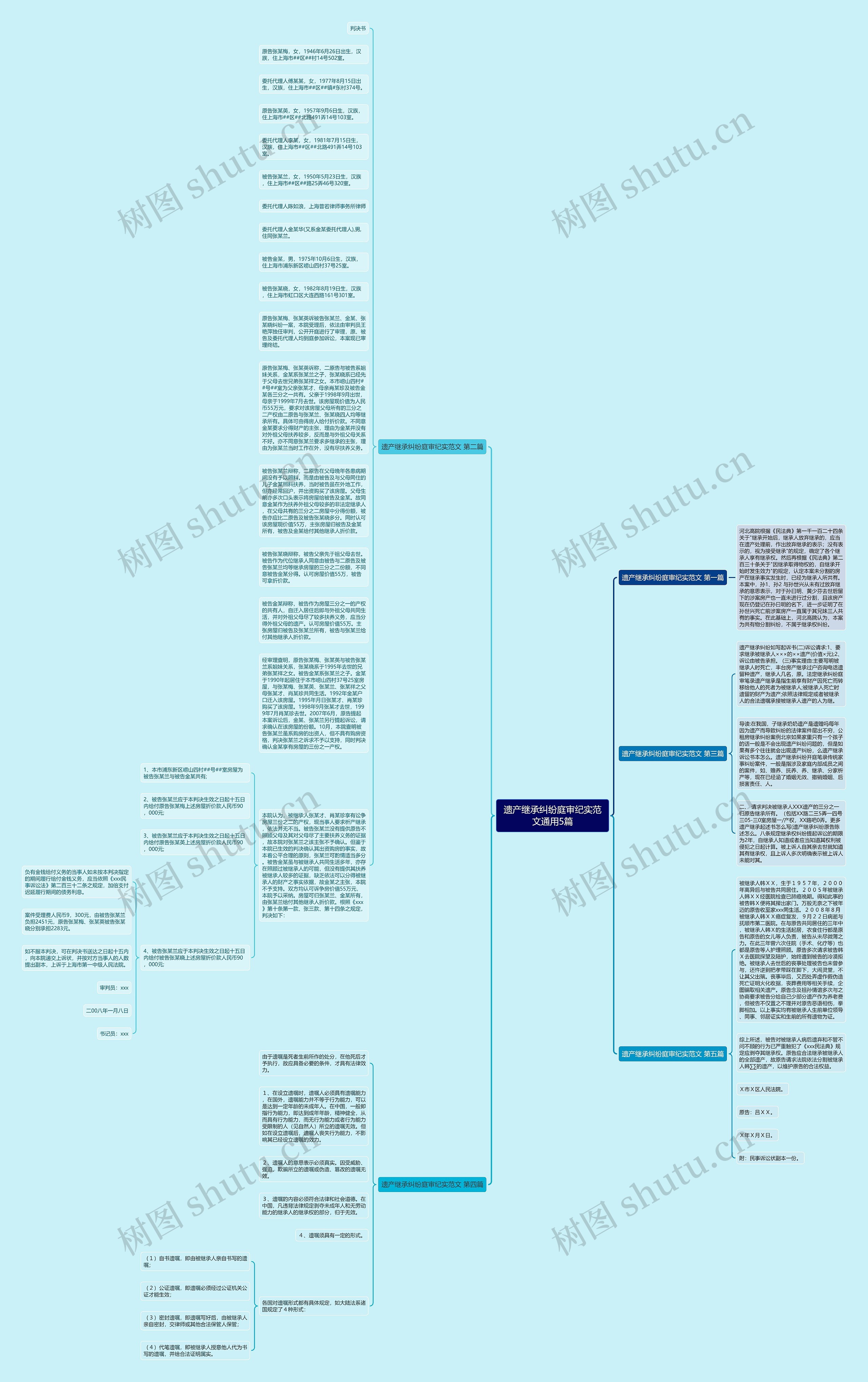 遗产继承纠纷庭审纪实范文通用5篇思维导图