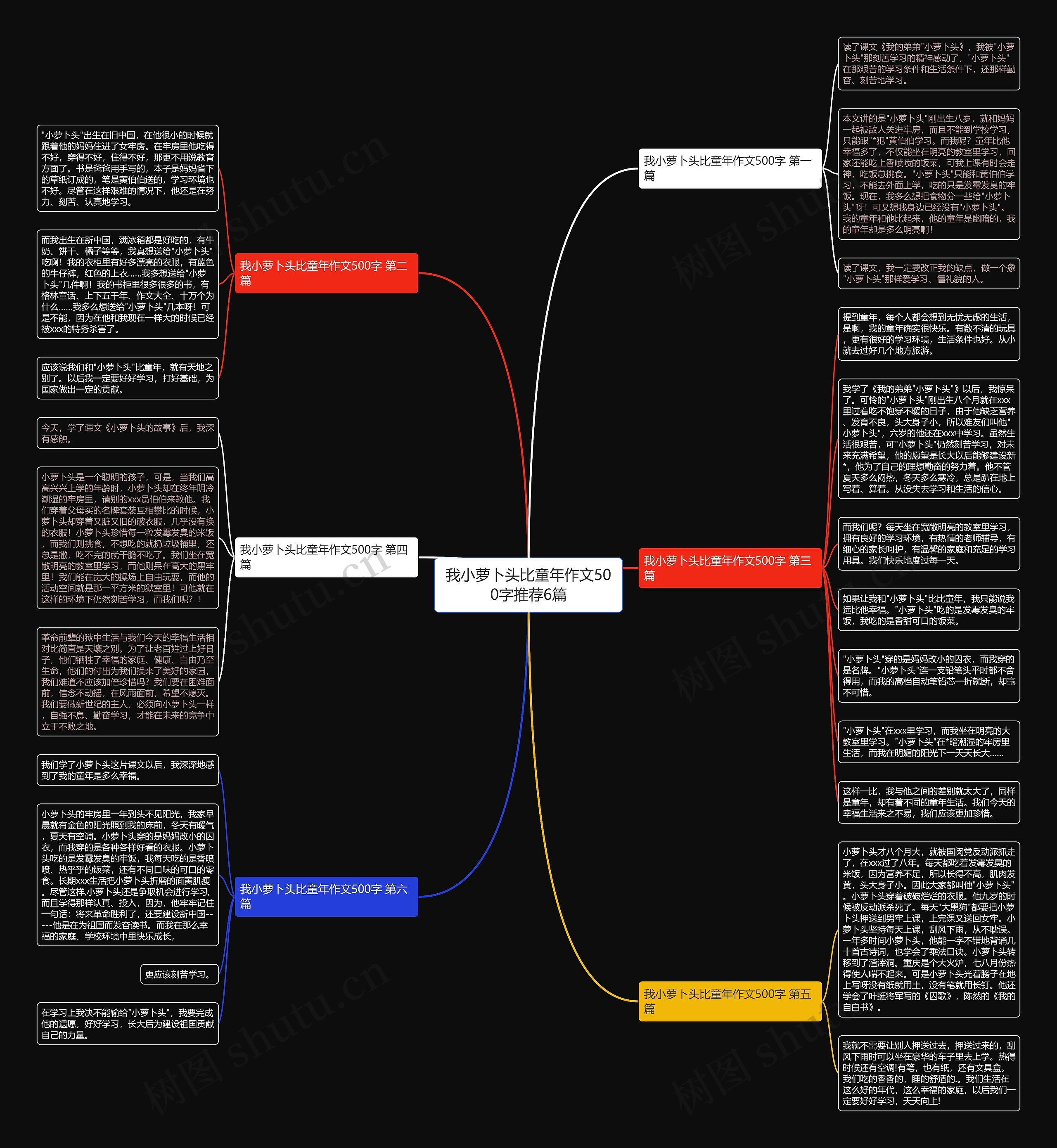 我小萝卜头比童年作文500字推荐6篇思维导图