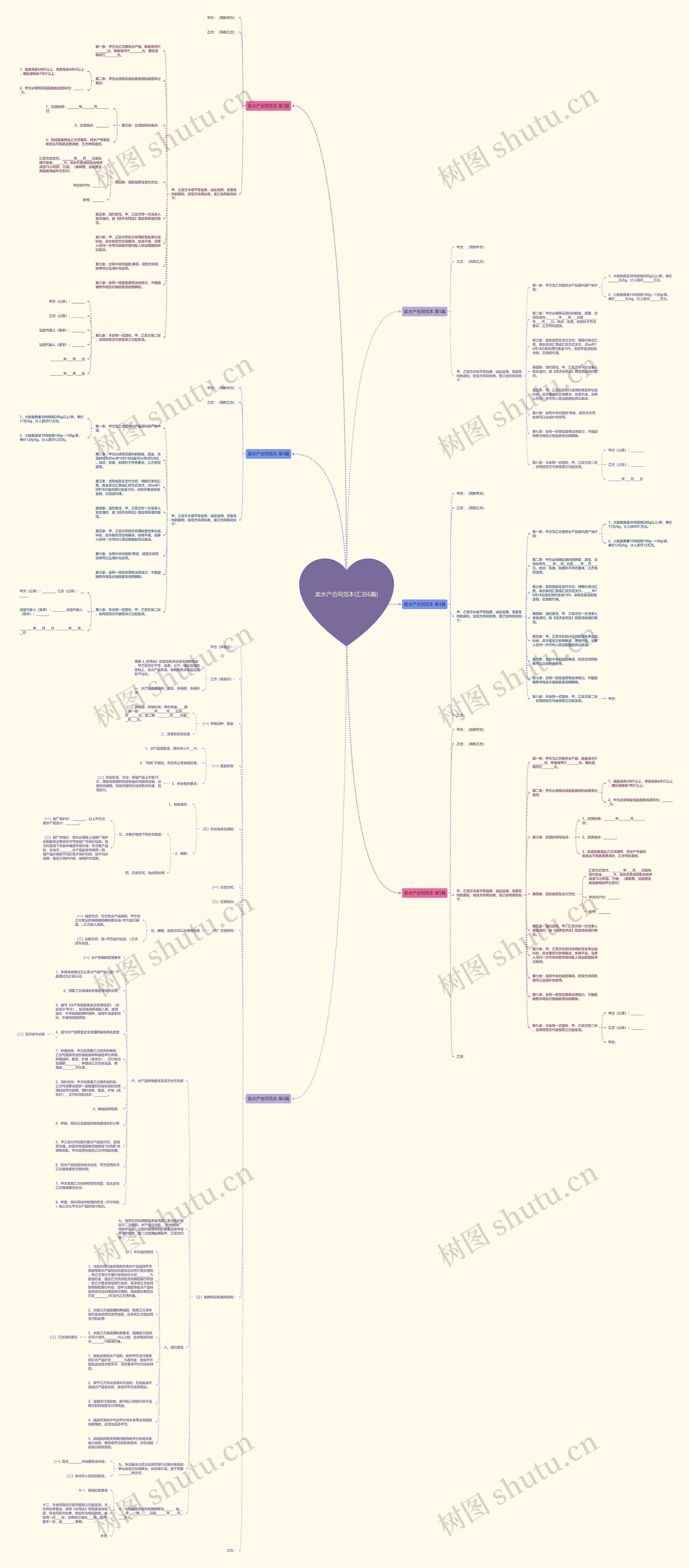 卖水产合同范本(汇总6篇)思维导图