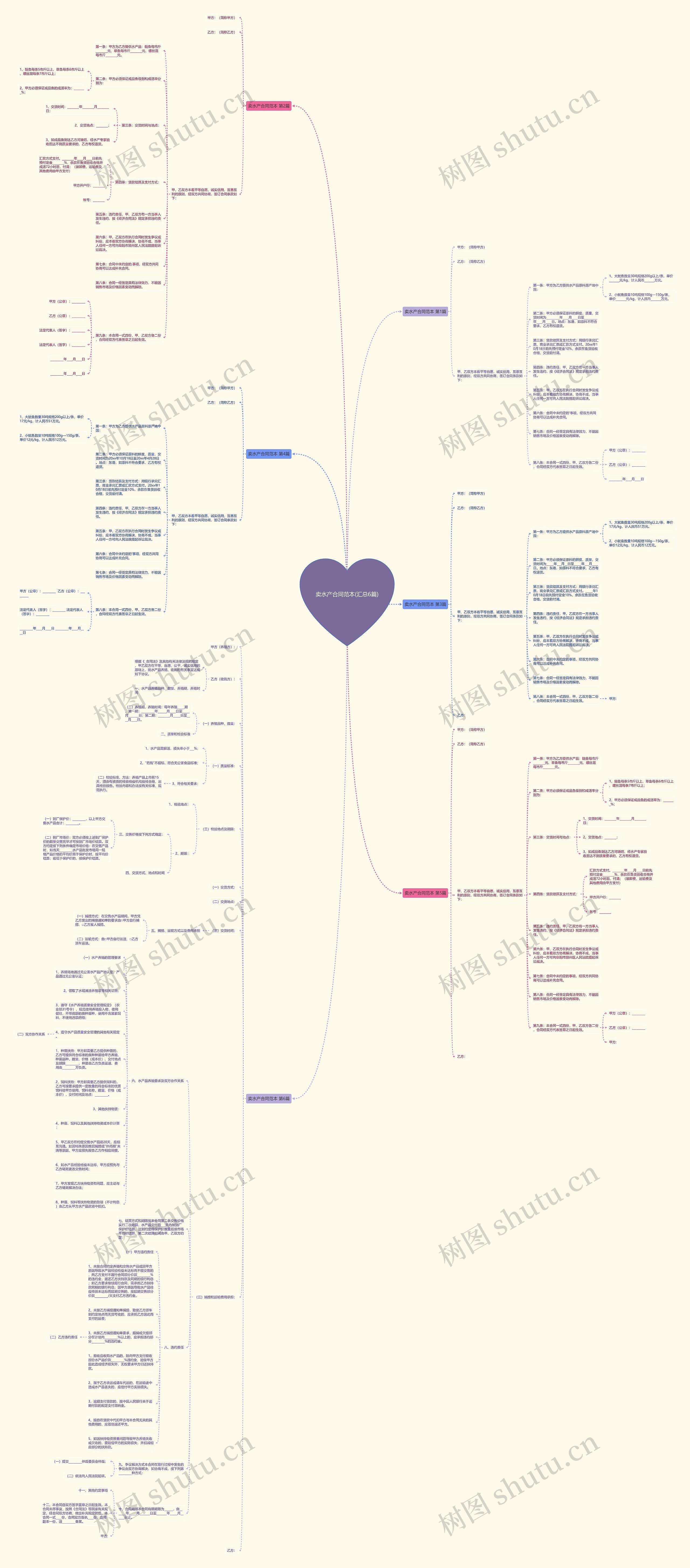 卖水产合同范本(汇总6篇) 卖水产合同范本(汇总6篇)