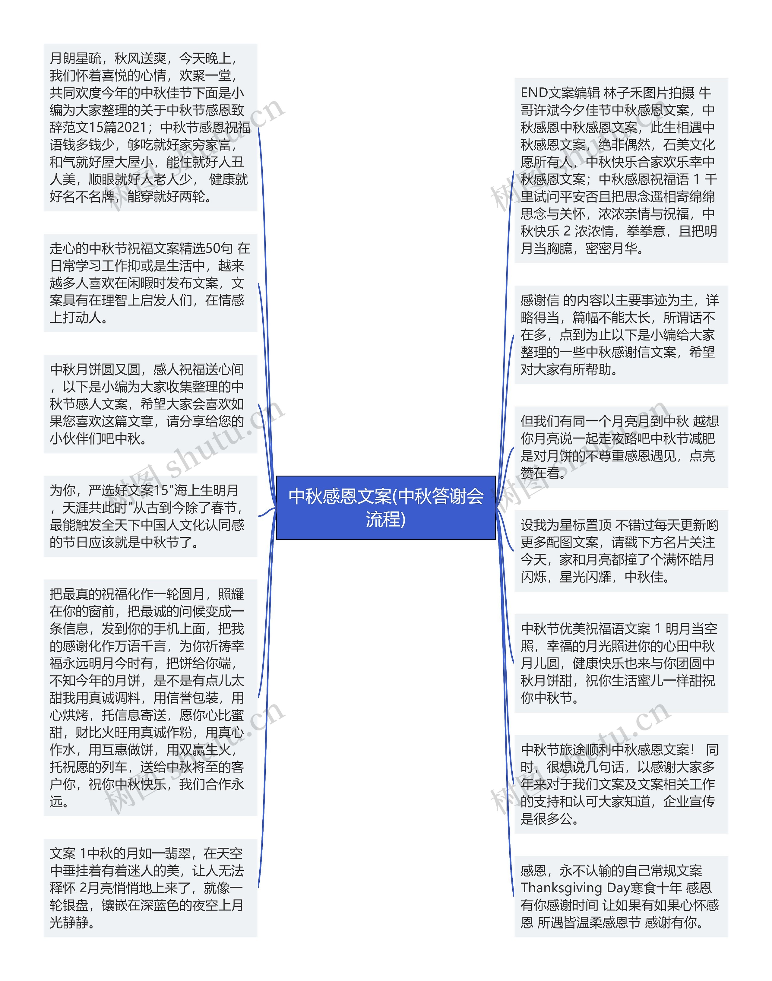 中秋感恩文案(中秋答谢会流程)思维导图