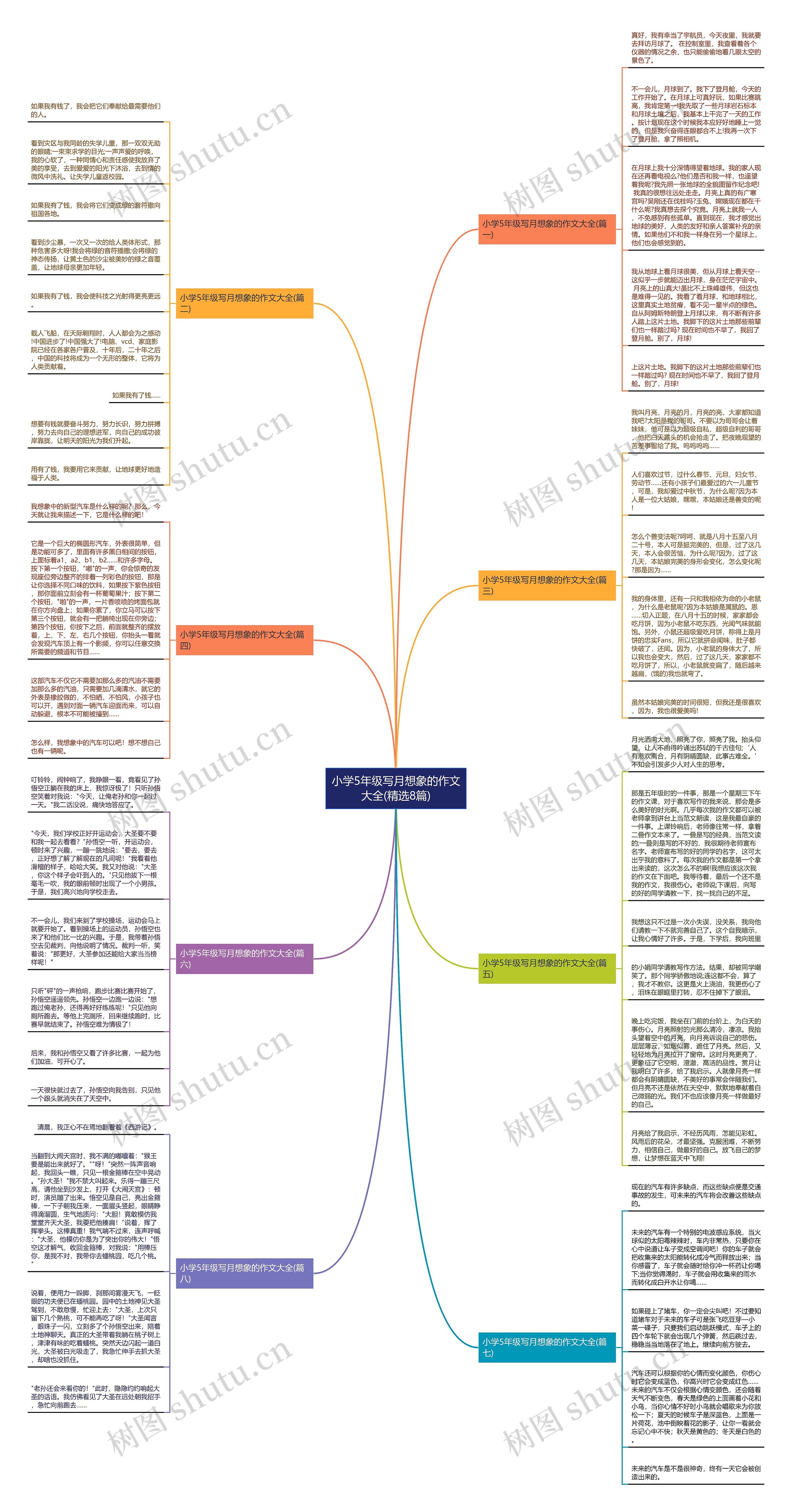 小学5年级写月想象的作文大全(精选8篇)思维导图