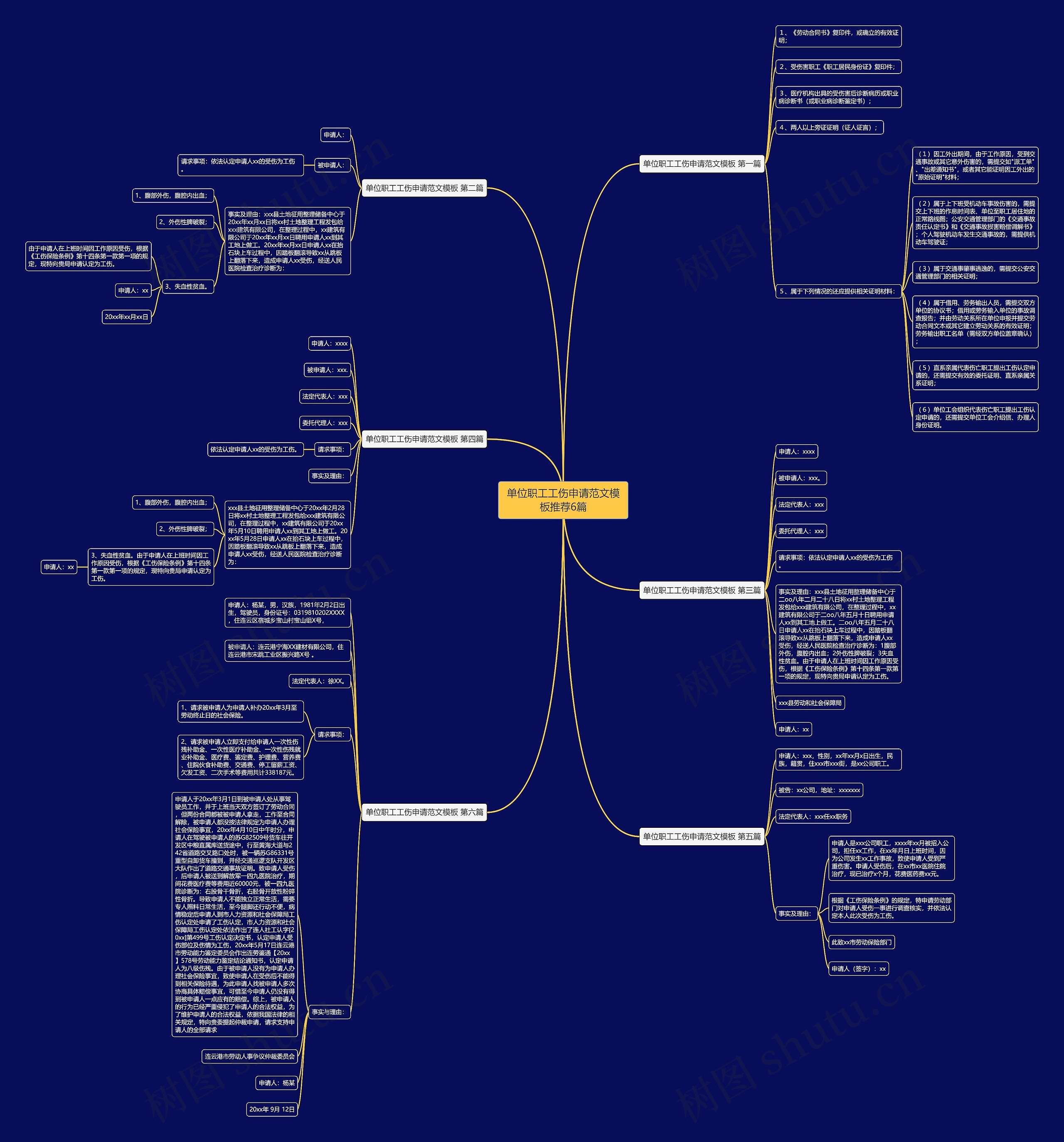 单位职工工伤申请范文推荐6篇思维导图