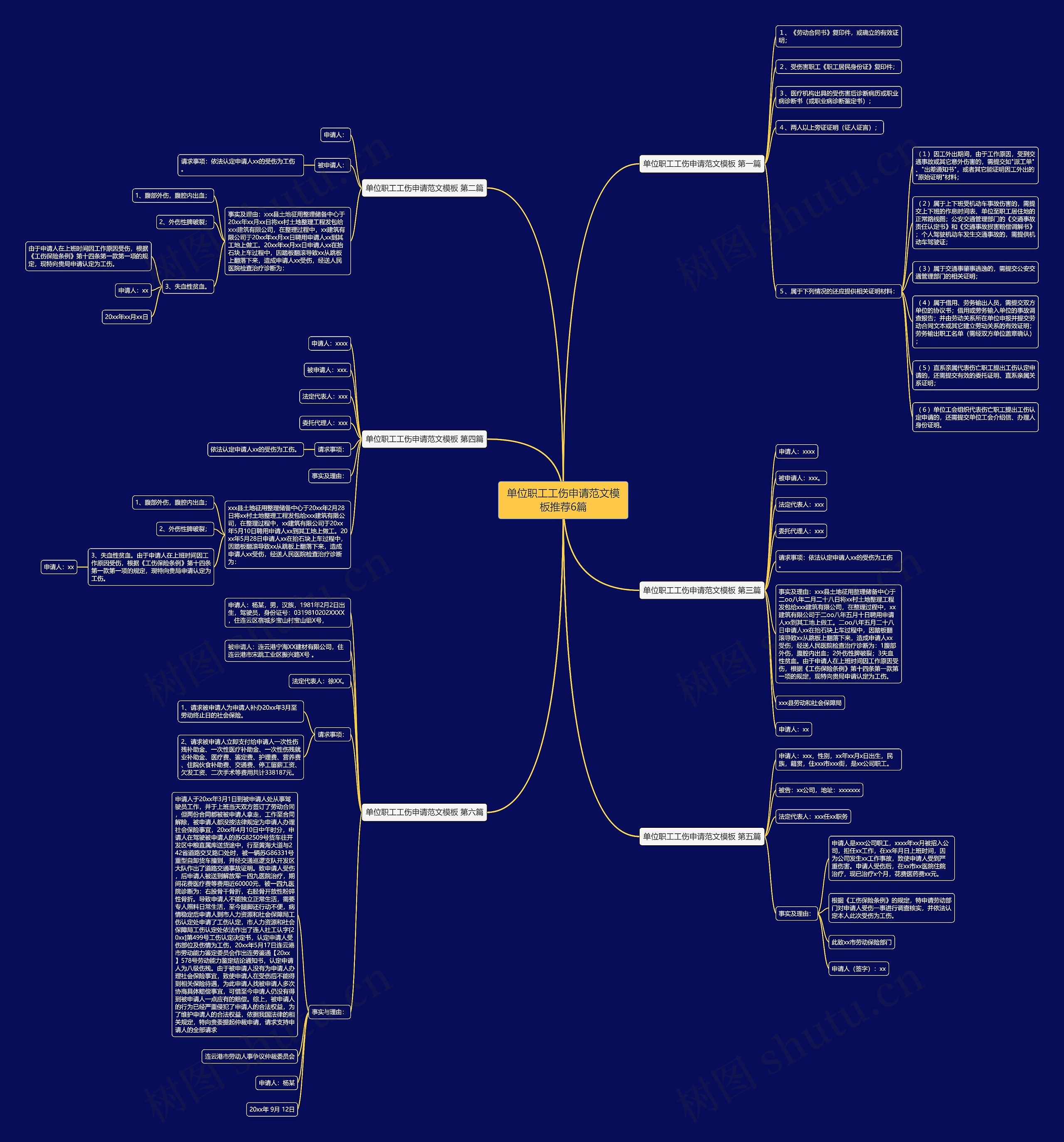 单位职工工伤申请范文模板推荐6篇 单位职工工伤申请范文模板推荐6篇