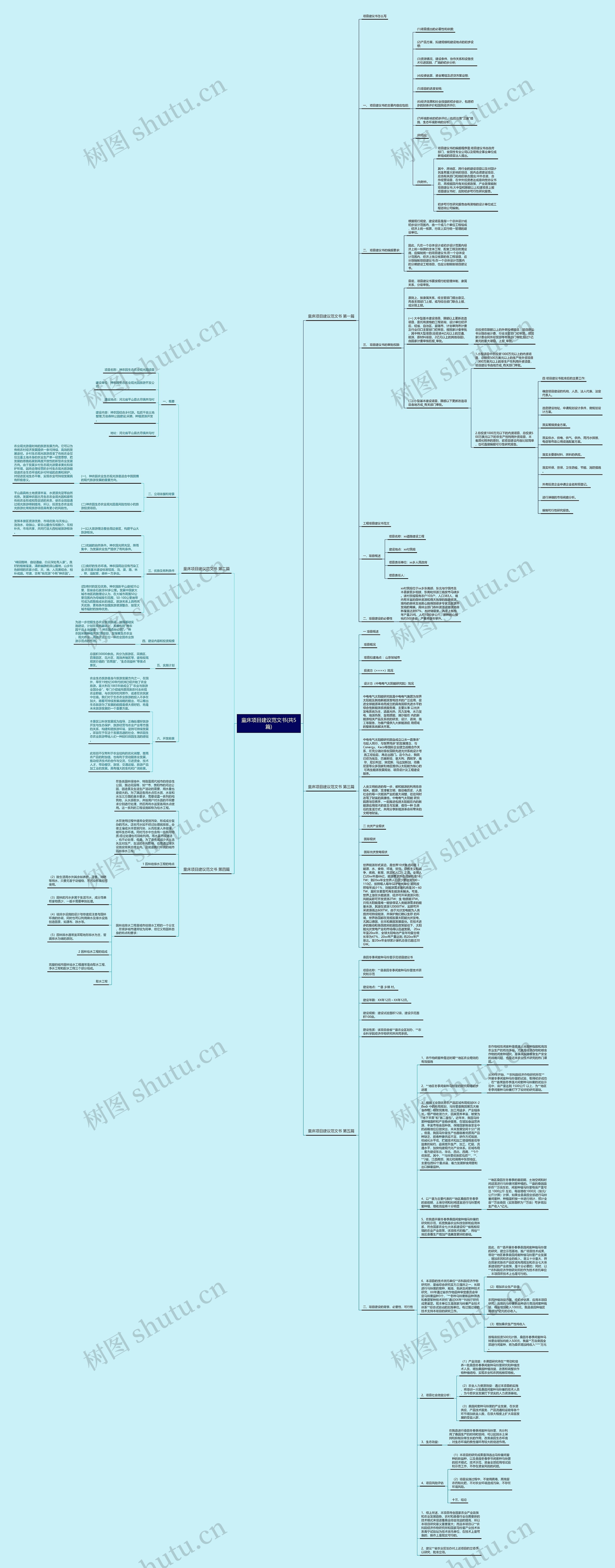 童床项目建议范文书(共5篇)思维导图