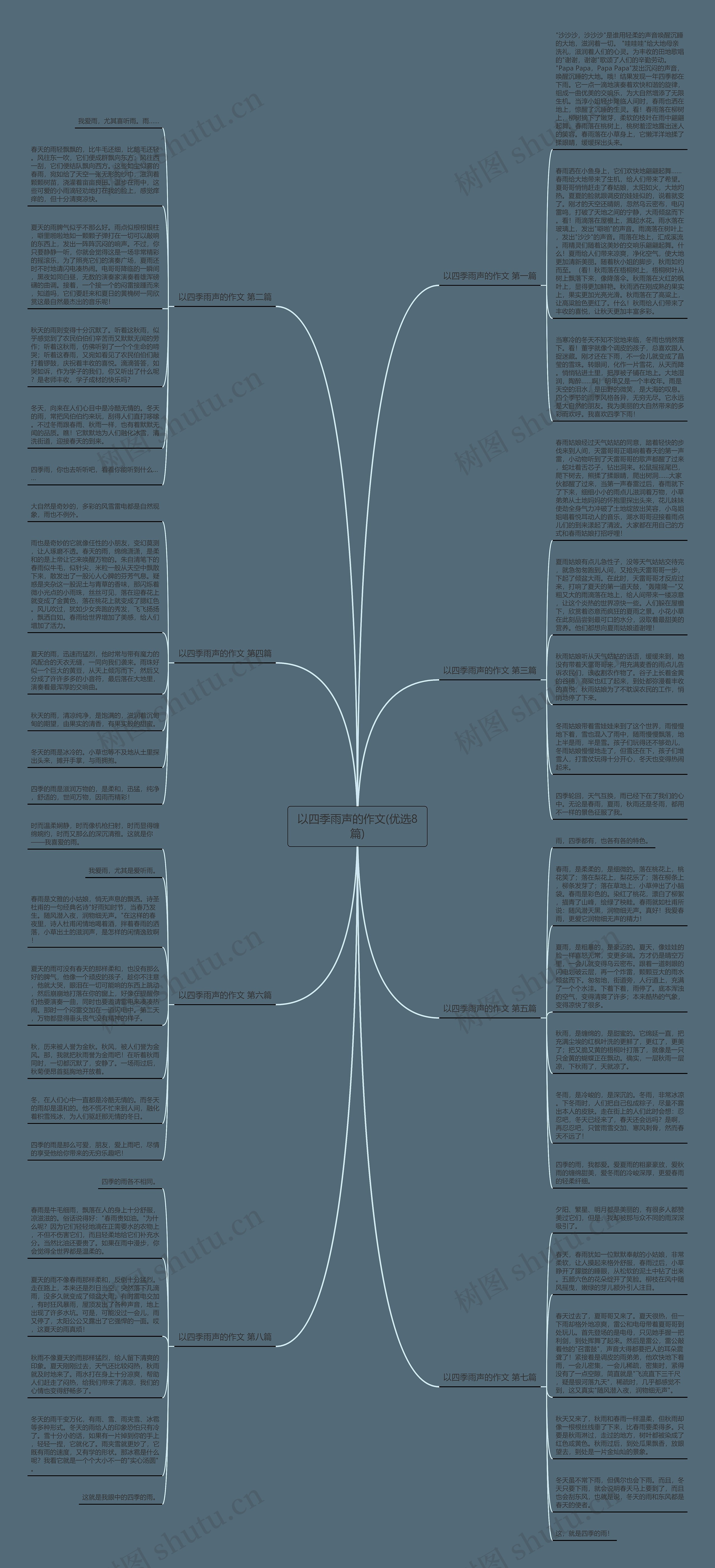 以四季雨声的作文(优选8篇)