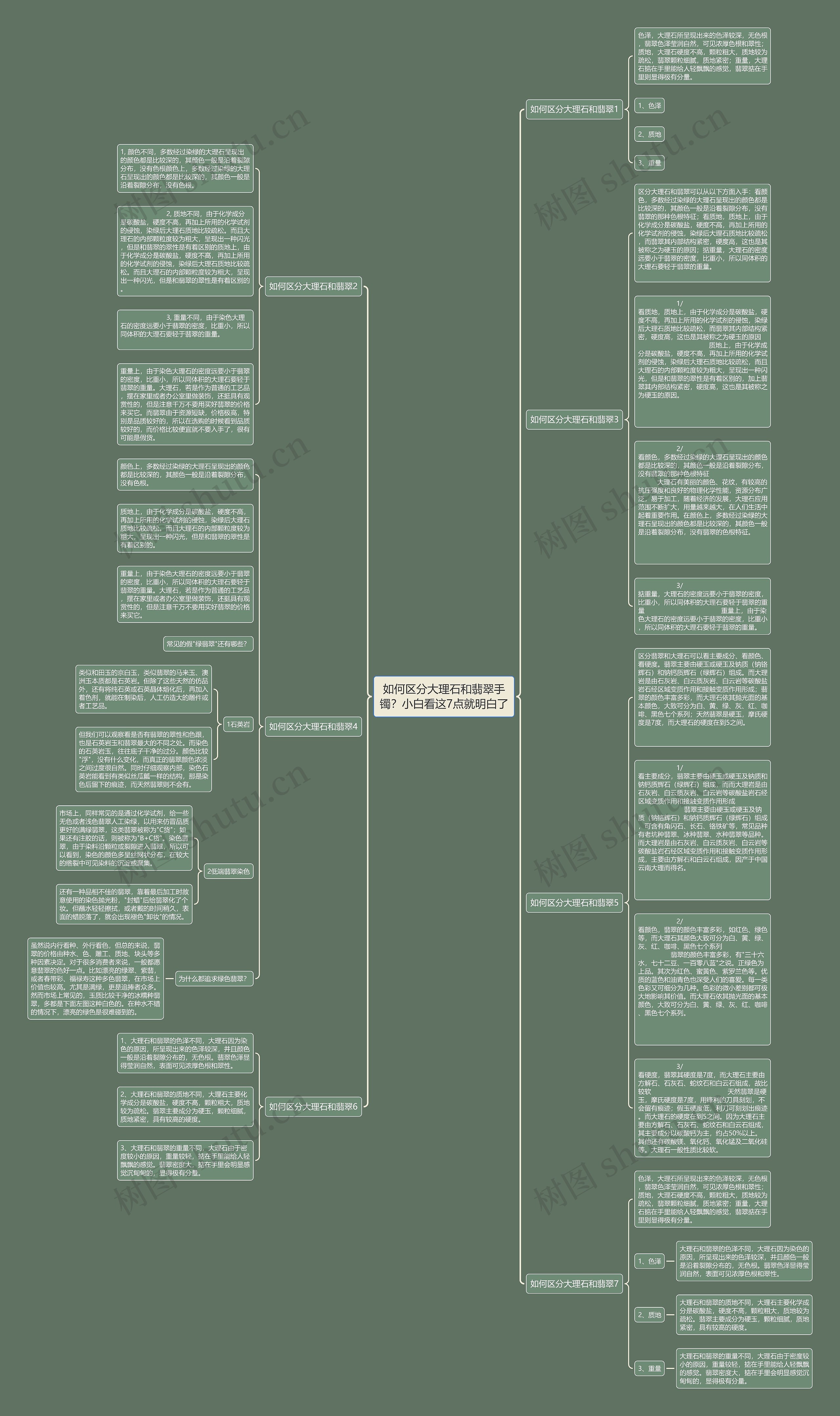 如何区分大理石和翡翠手镯?小白看这7点就明白了 如何区分大理石和翡翠手镯?小白看这7点就明白了