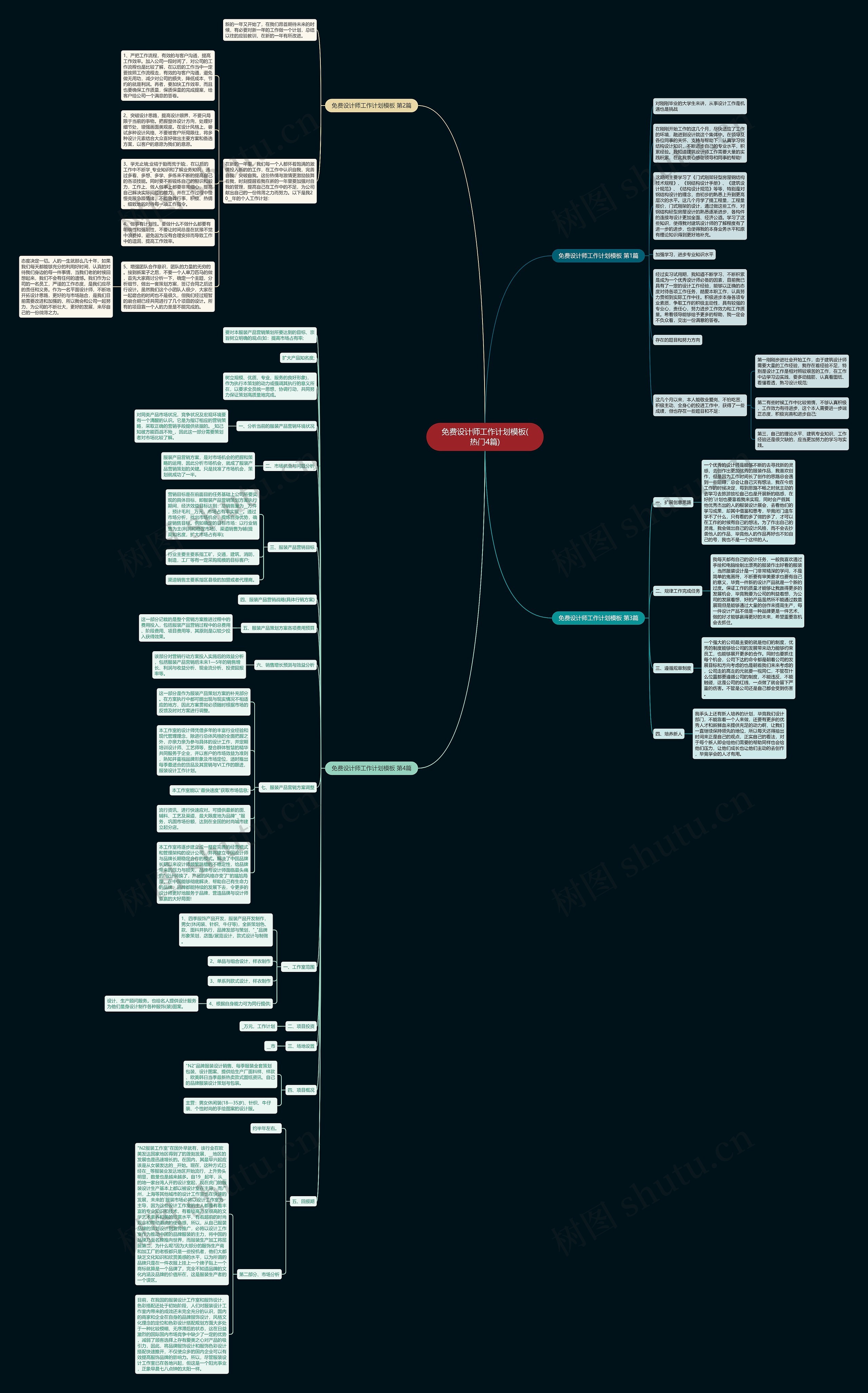 免费设计师工作计划(热门4篇)思维导图