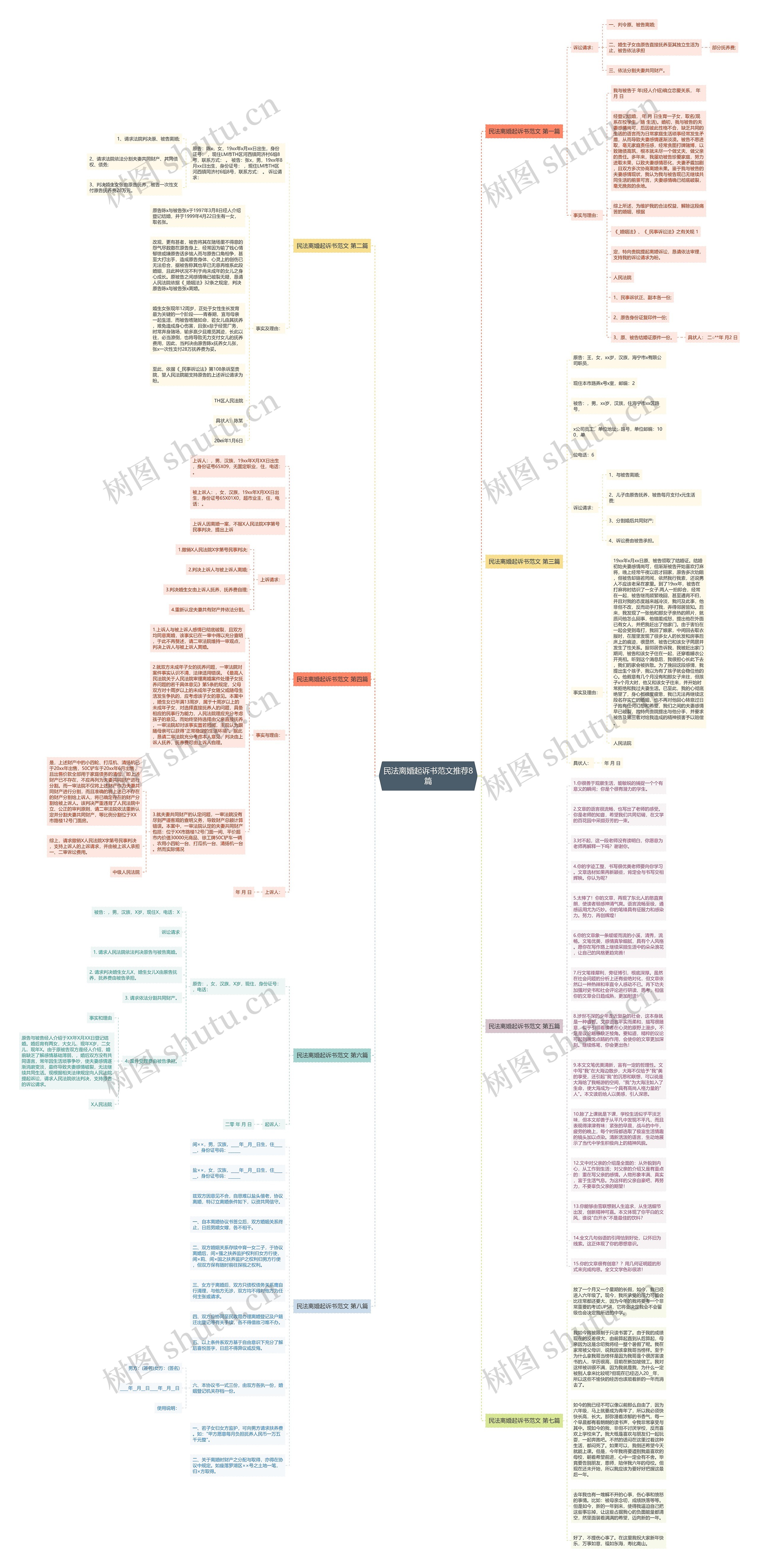 民法离婚起诉书范文推荐8篇思维导图
