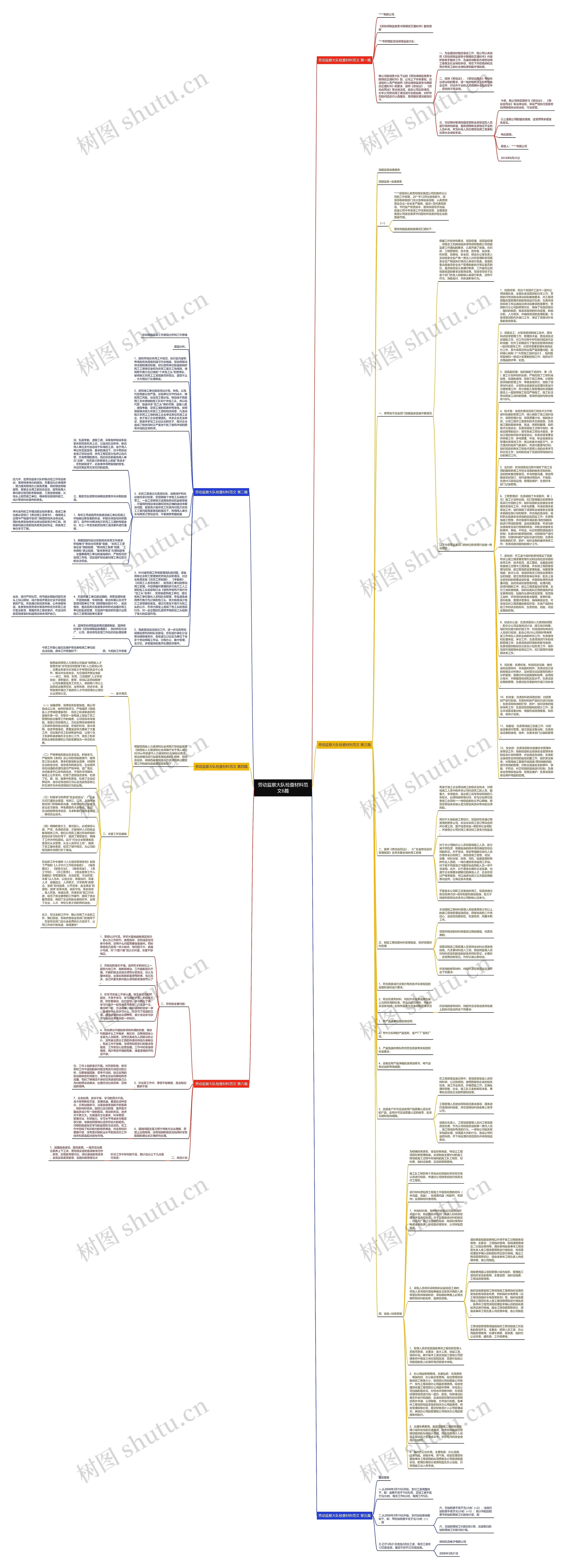 劳动监察大队检查材料范文6篇思维导图