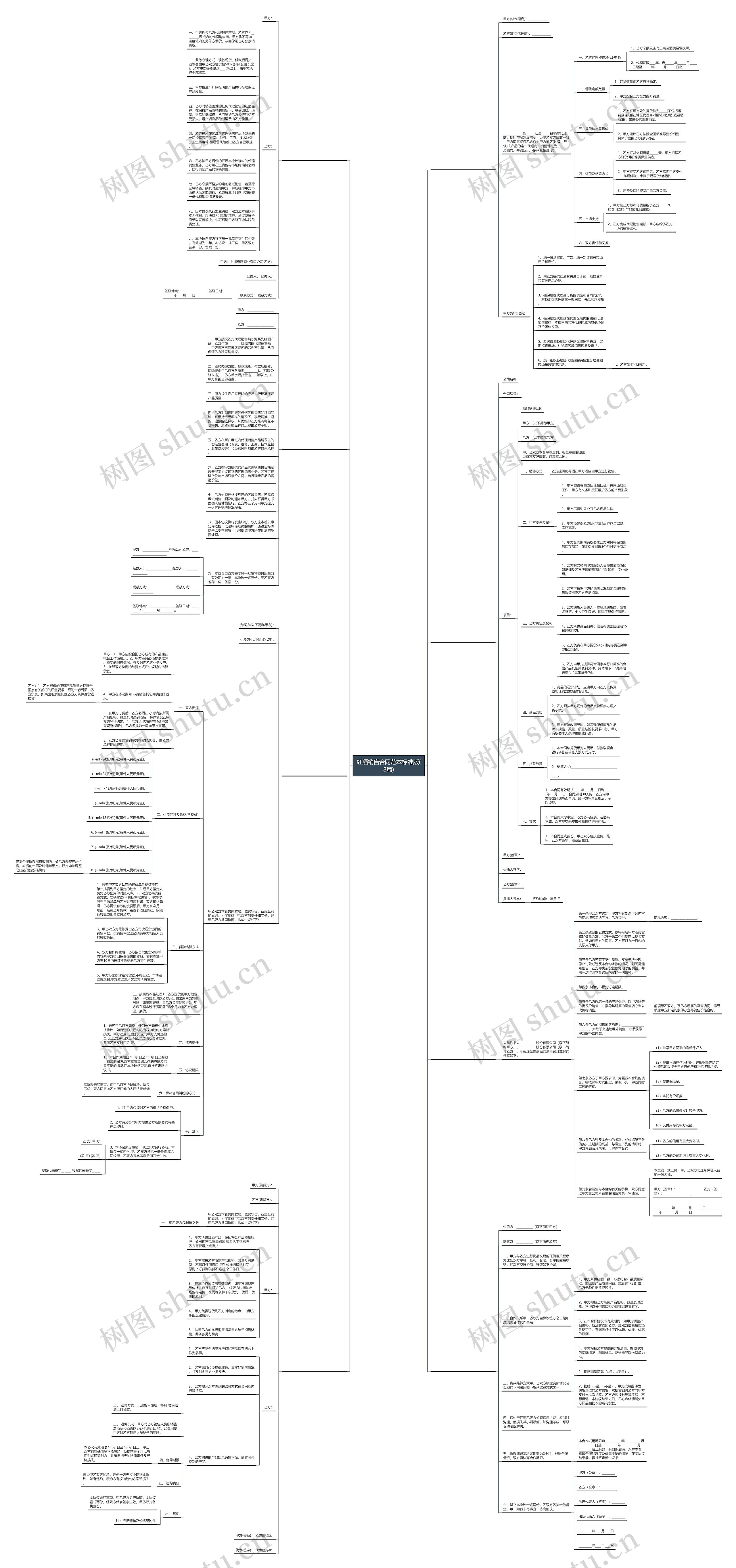 红酒销售合同范本标准版(8篇)思维导图