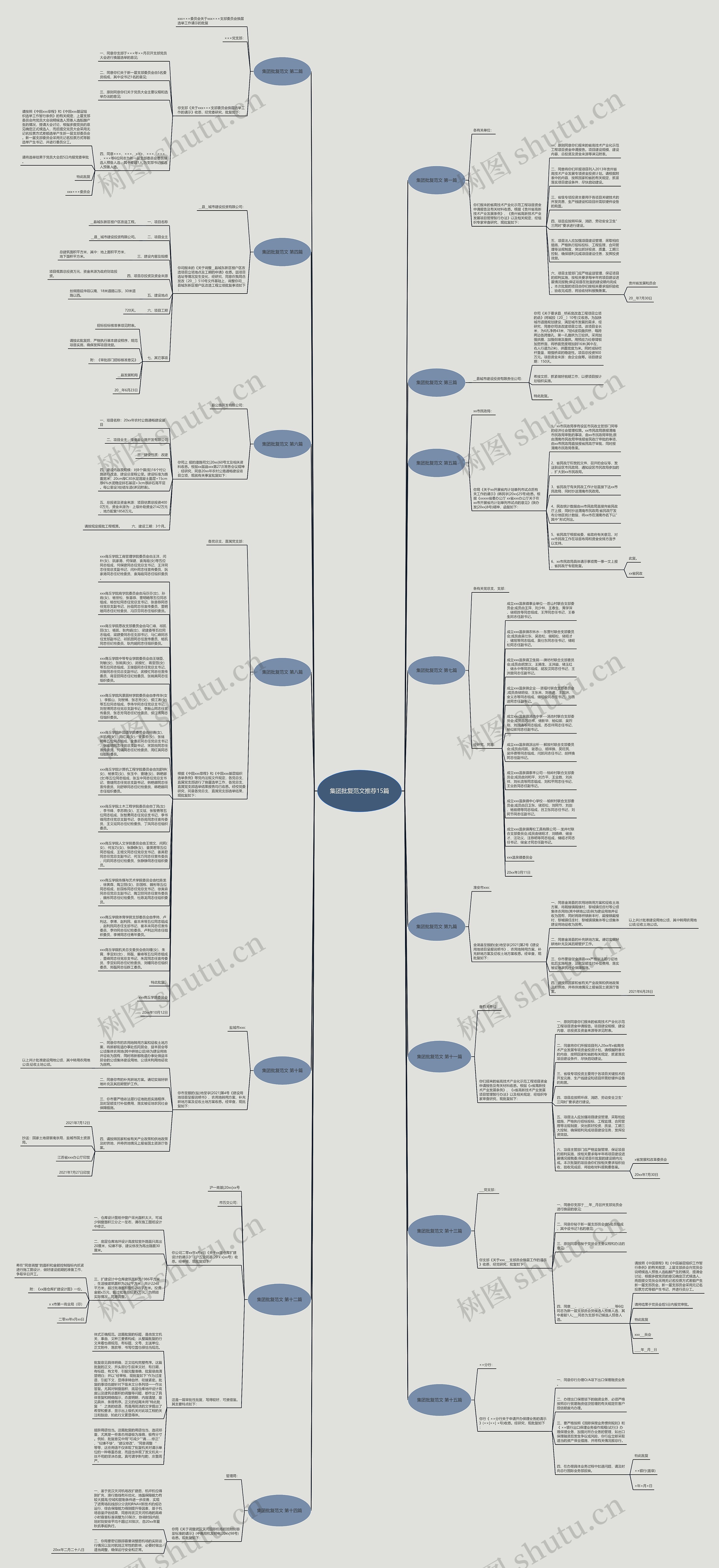 集团批复范文推荐15篇思维导图