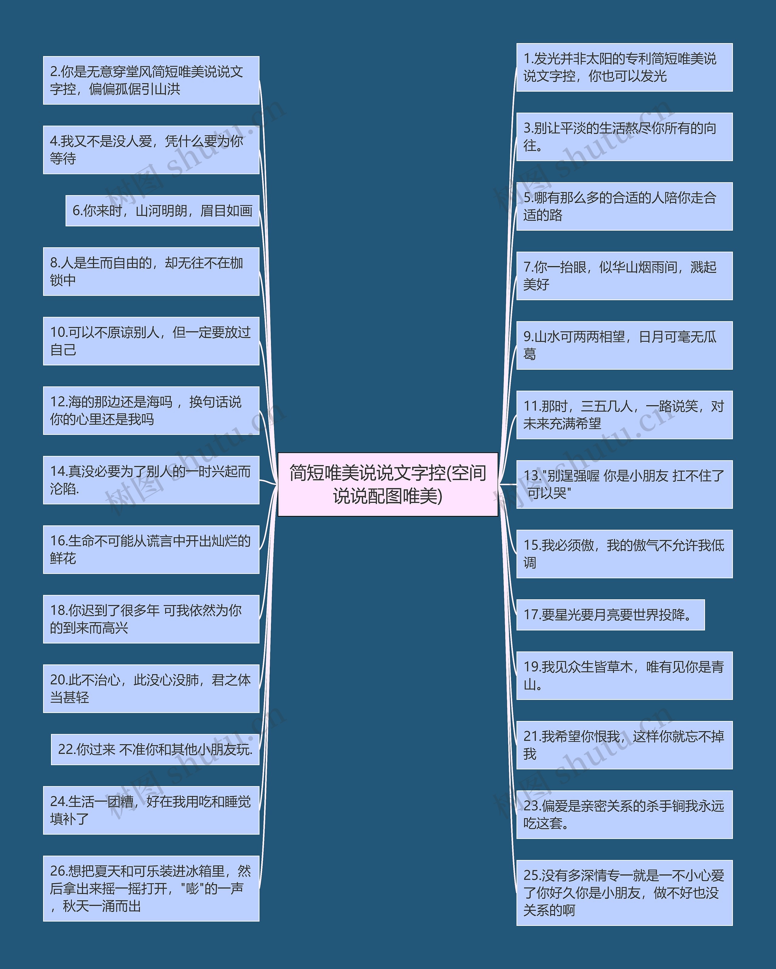 简短唯美说说文字控(空间说说配图唯美)思维导图