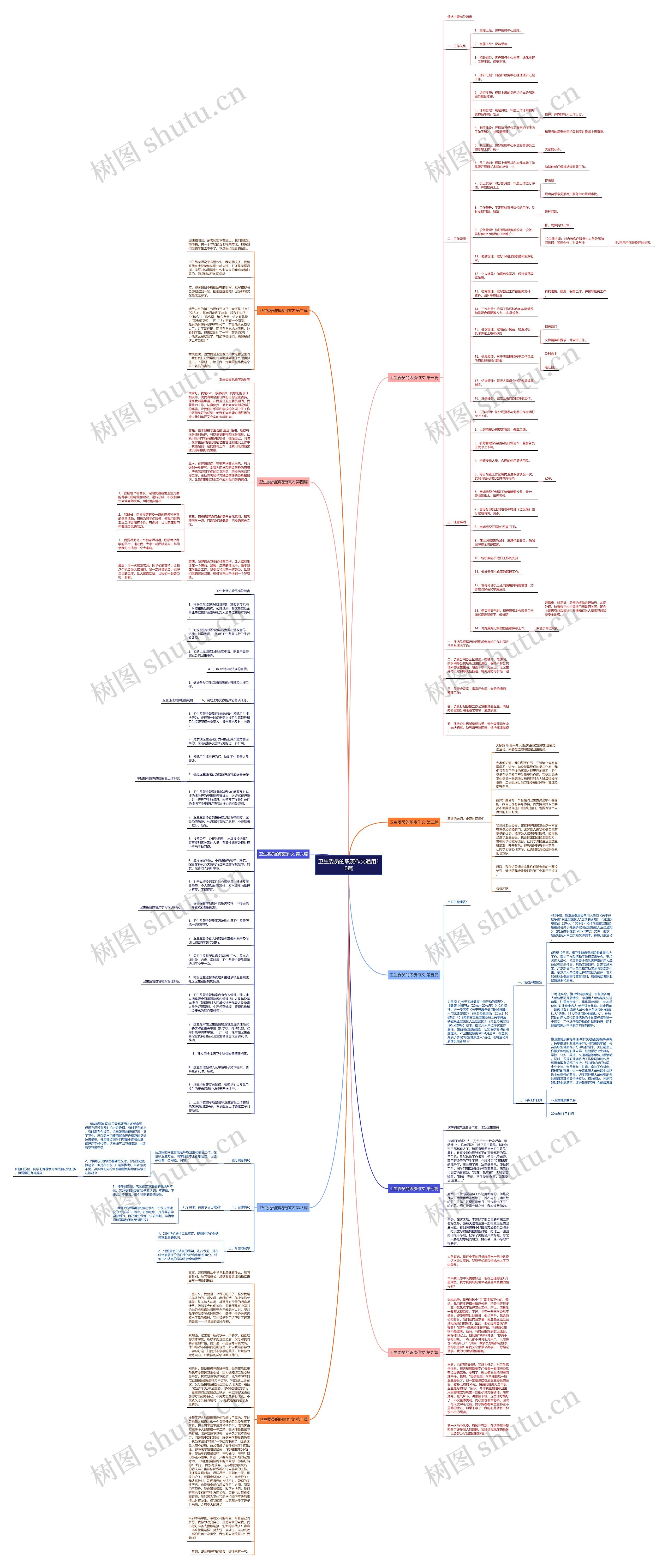 卫生委员的职责作文通用10篇思维导图