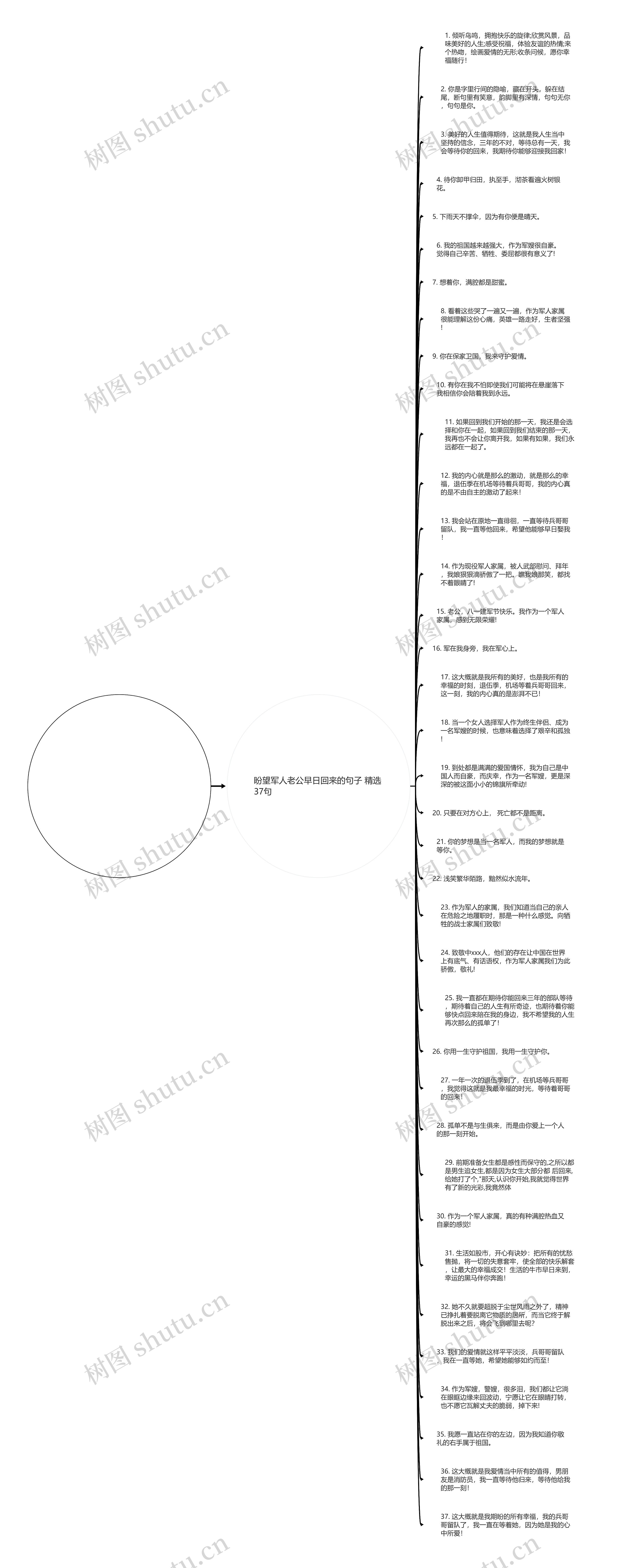 盼望军人老公早日回来的句子精选37句思维导图