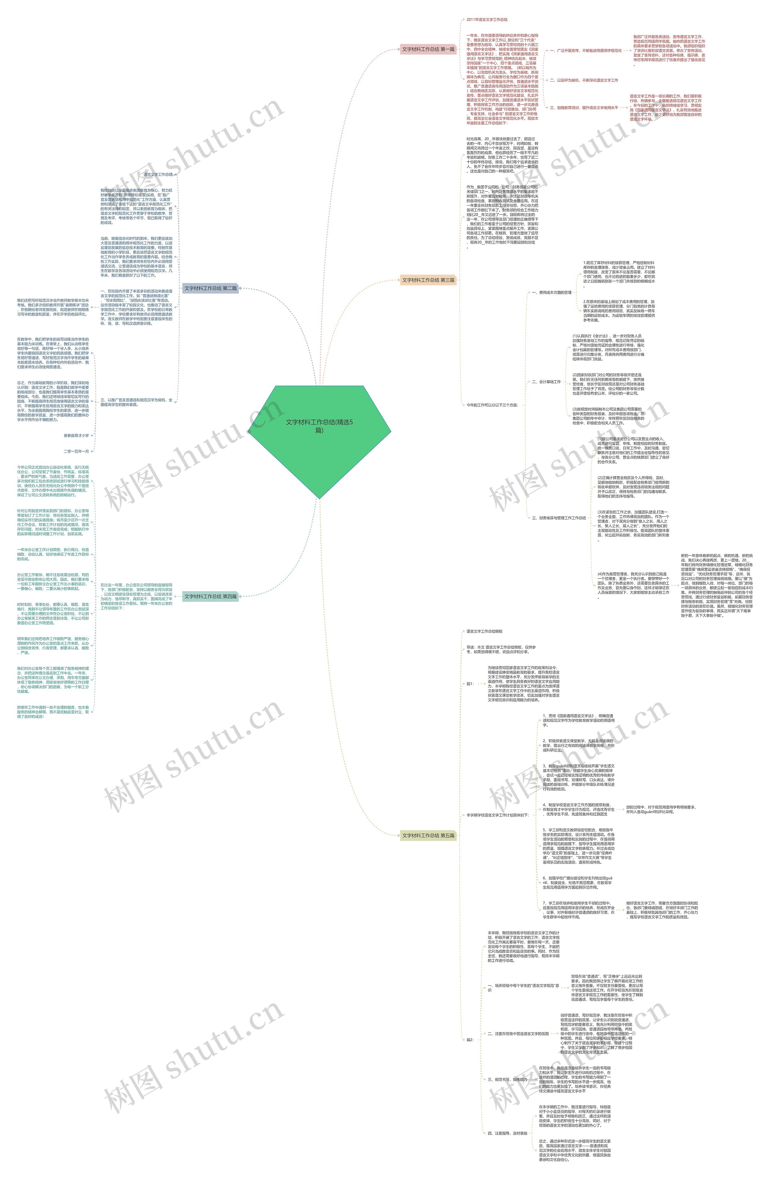 文字材料工作总结(精选5篇)思维导图