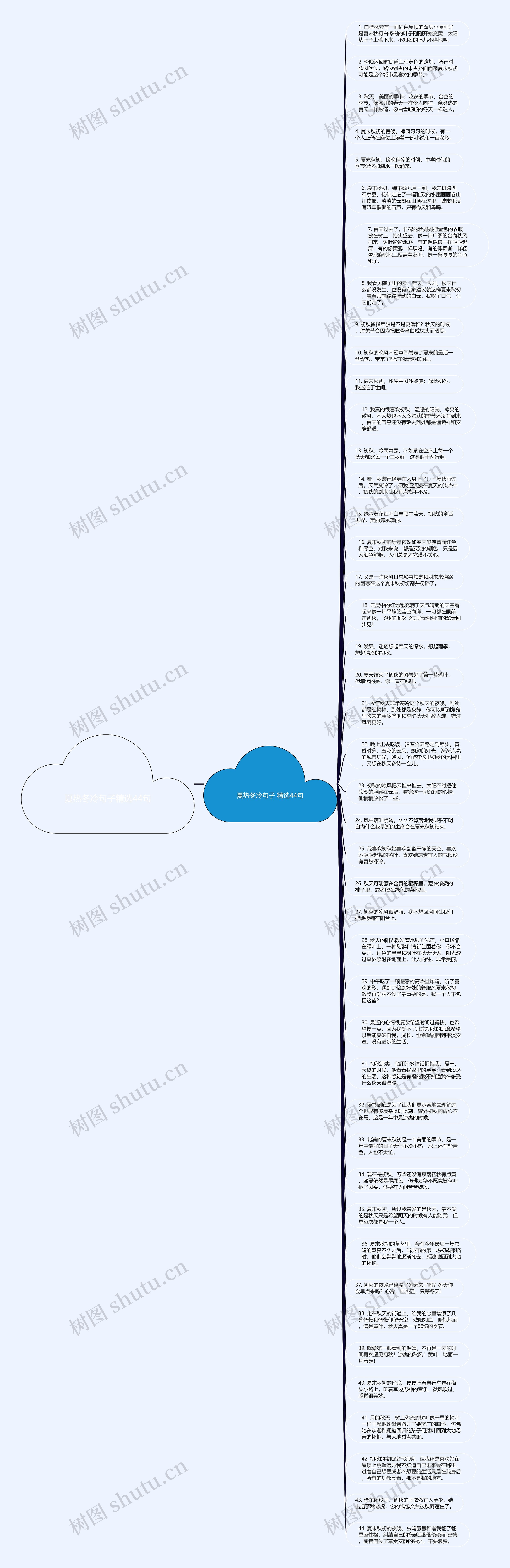 夏热冬冷句子精选44句思维导图