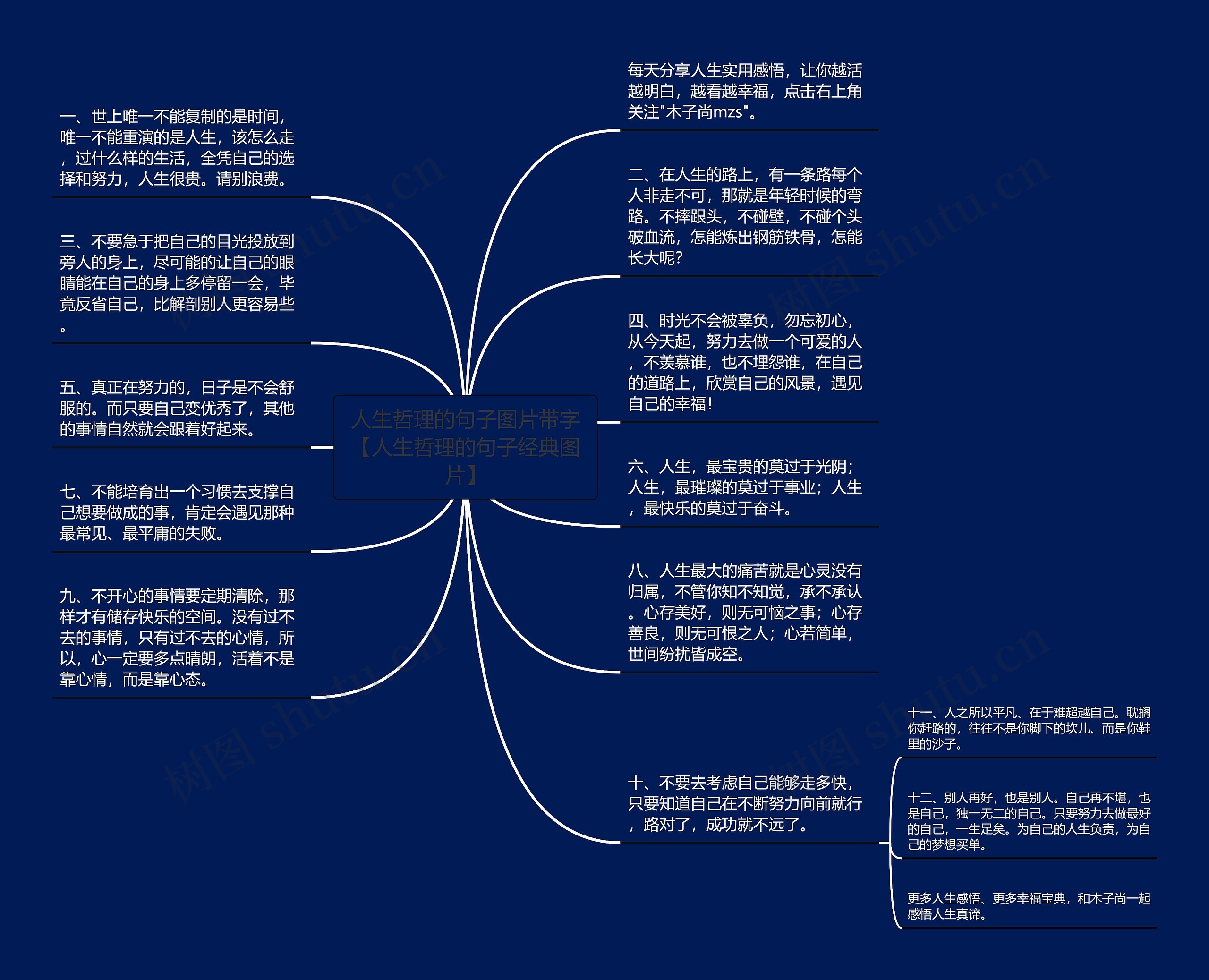 人生哲理的句子图片带字【人生哲理的句子经典图片】思维导图