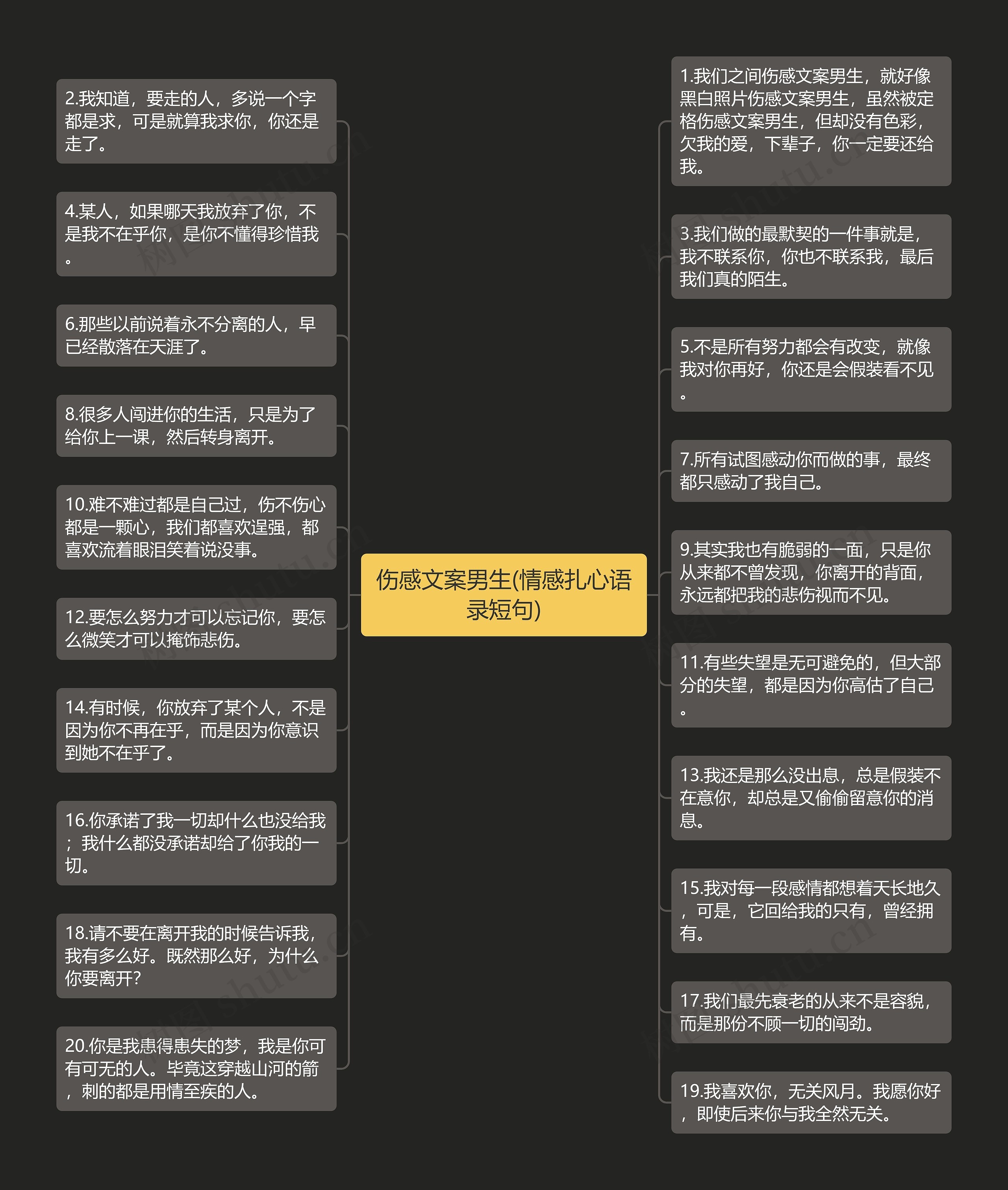 伤感文案男生(情感扎心语录短句)思维导图