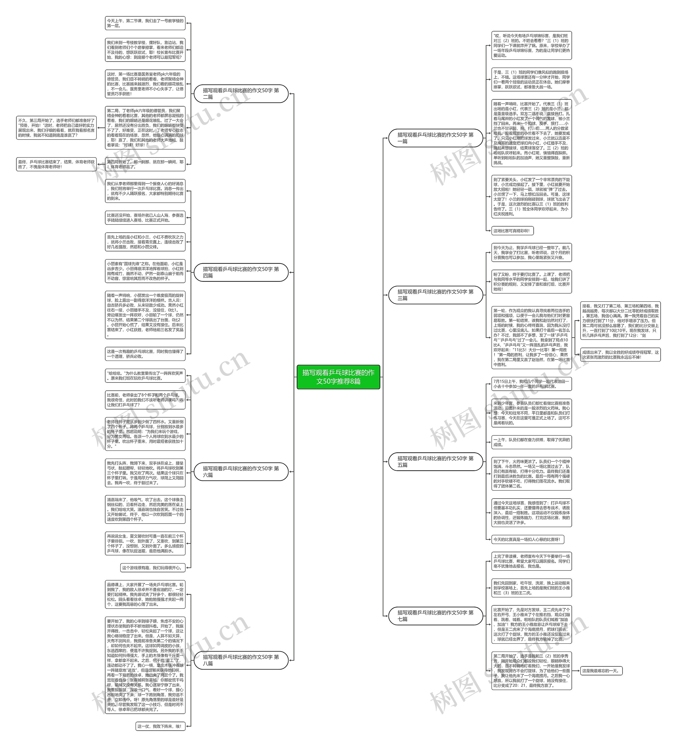 描写观看乒乓球比赛的作文50字推荐8篇思维导图